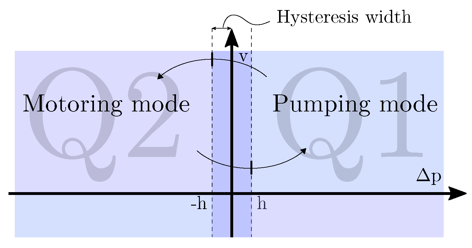 Energies 15 00424 g006 Energies 15 00424 g006