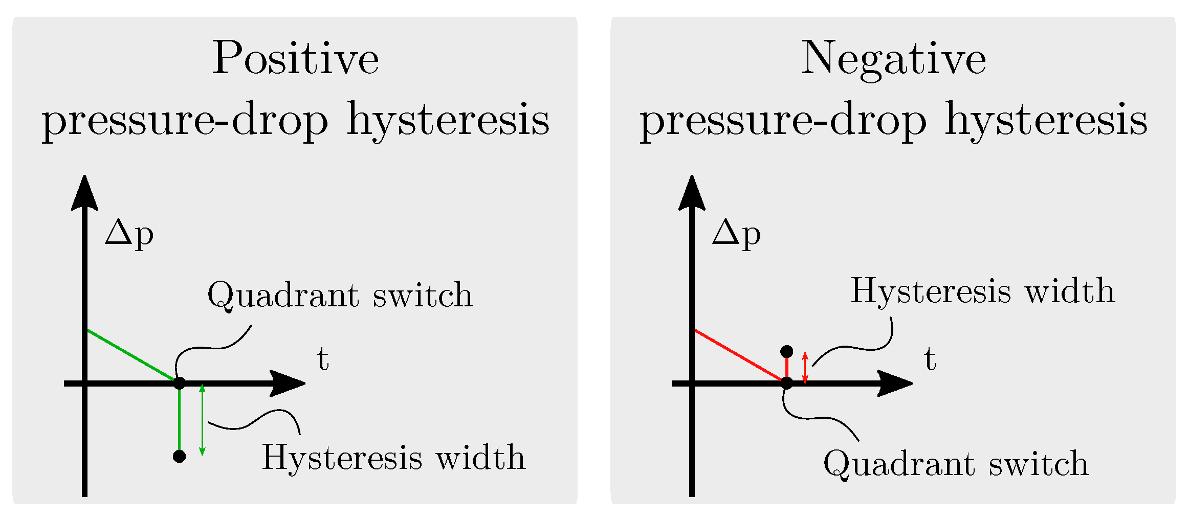 Energies 15 00424 g010 Energies 15 00424 g010
