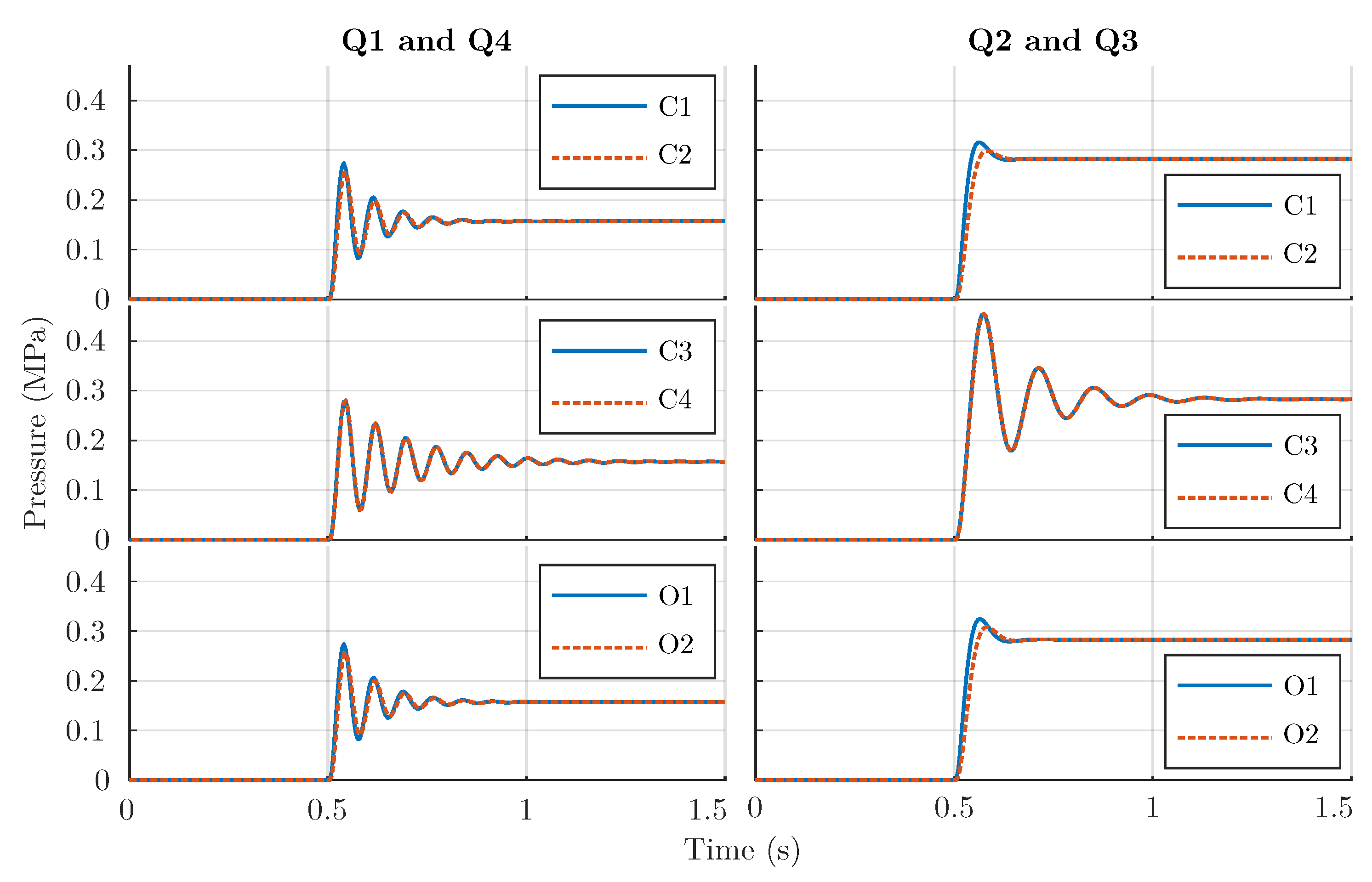Energies 15 00424 g012 Energies 15 00424 g012