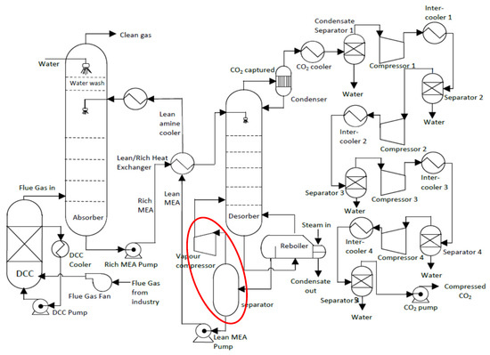 Exam CCP Blueprint