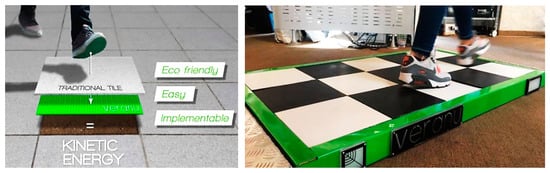 Energies | Free Full-Text | Available Technologies and Commercial Devices  to Harvest Energy by Human Trampling in Smart Flooring Systems: A Review