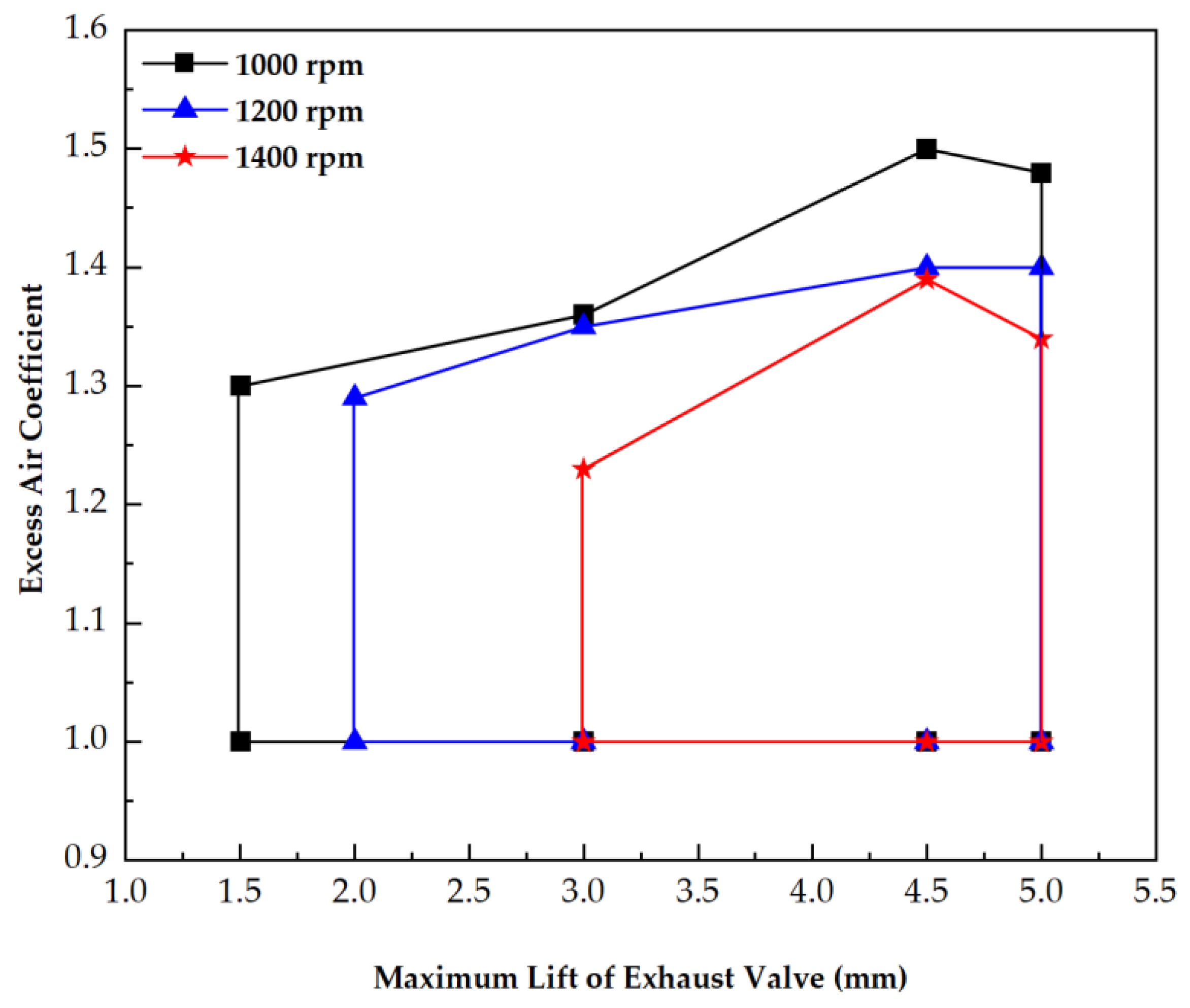 Energies 15 00438 g004