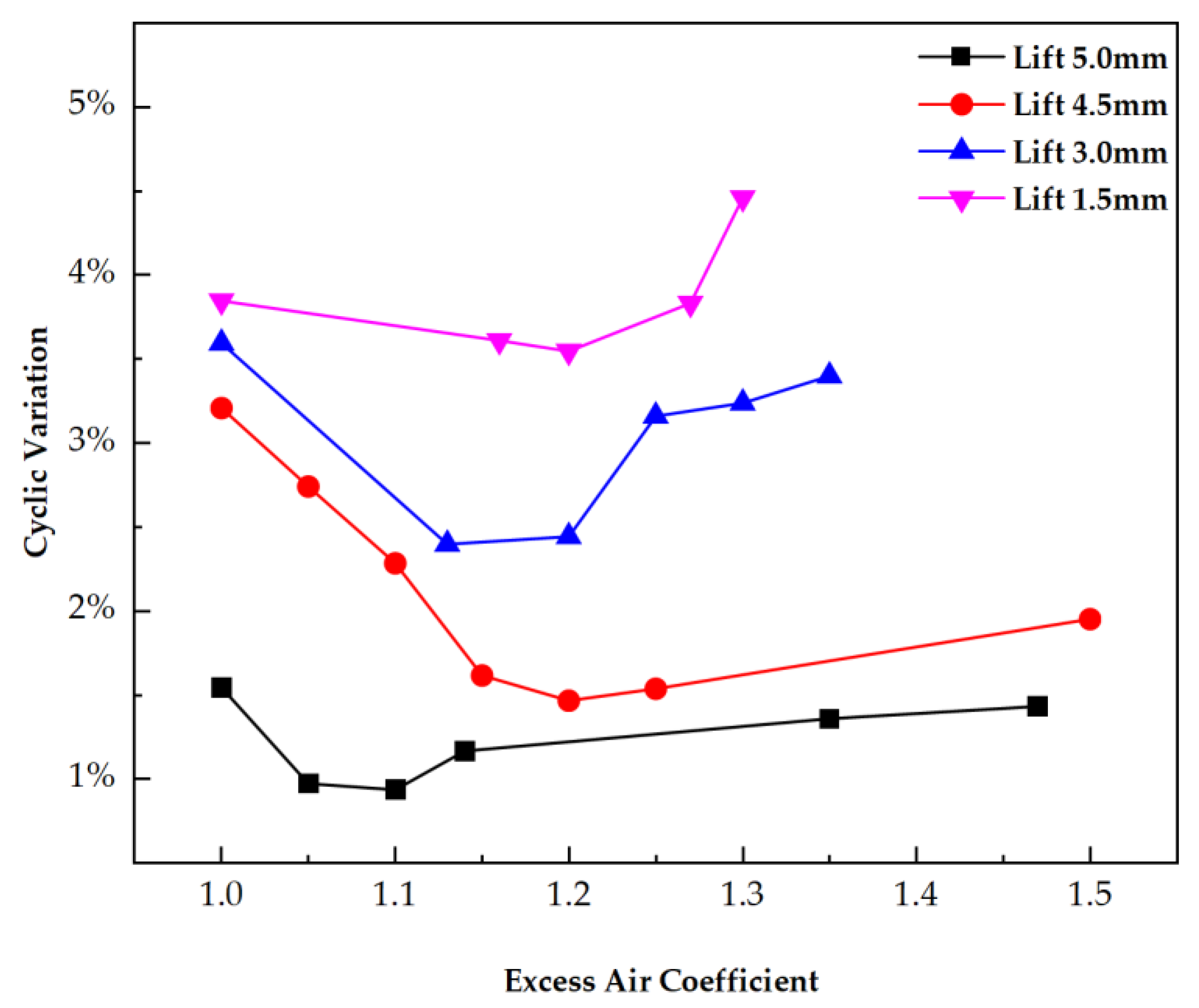 Energies 15 00438 g007