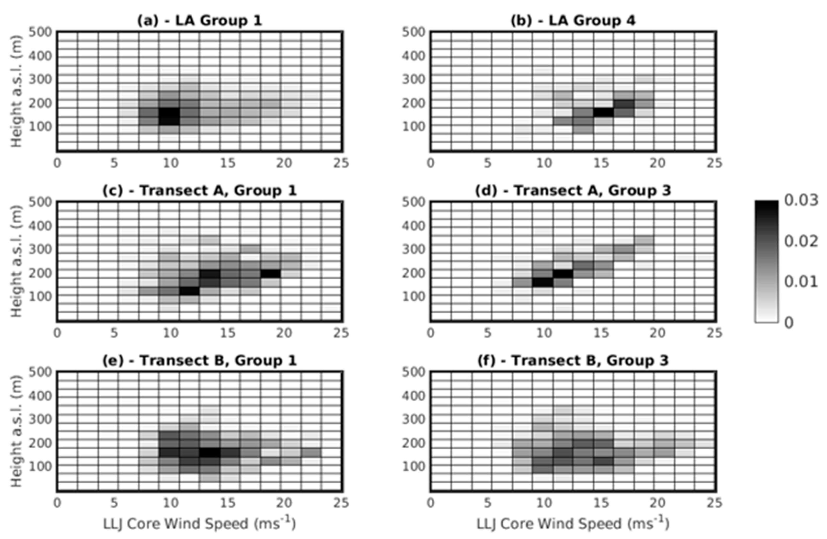 Energies 15 00445 g008 Energies 15 00445 g008