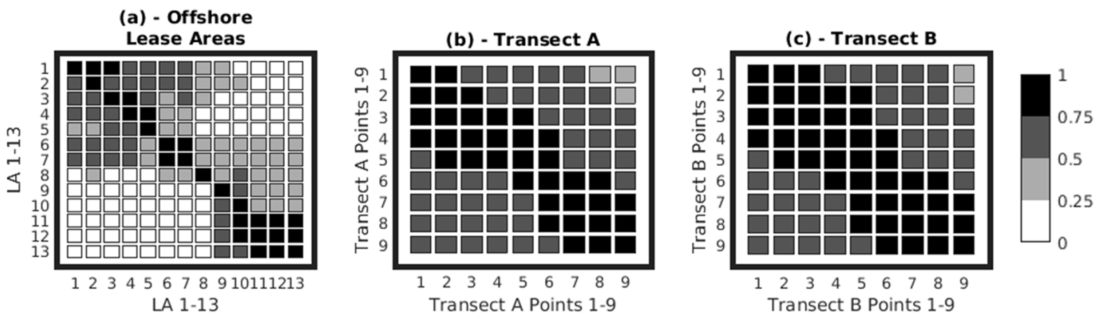 Energies 15 00445 g009 Energies 15 00445 g009
