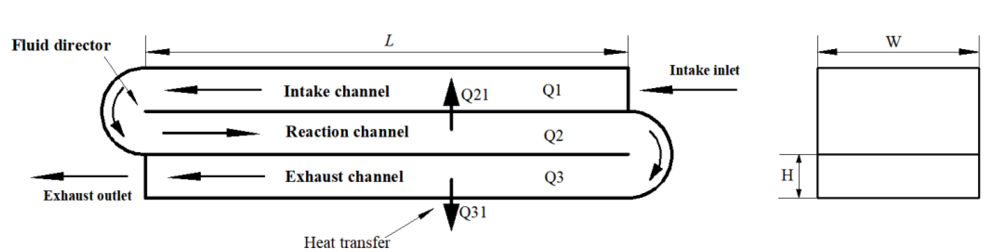Energies 15 00447 g003