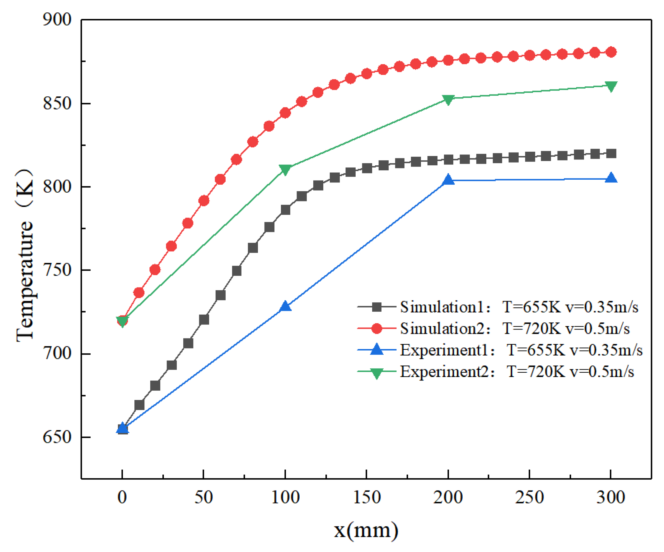 Energies 15 00447 g005
