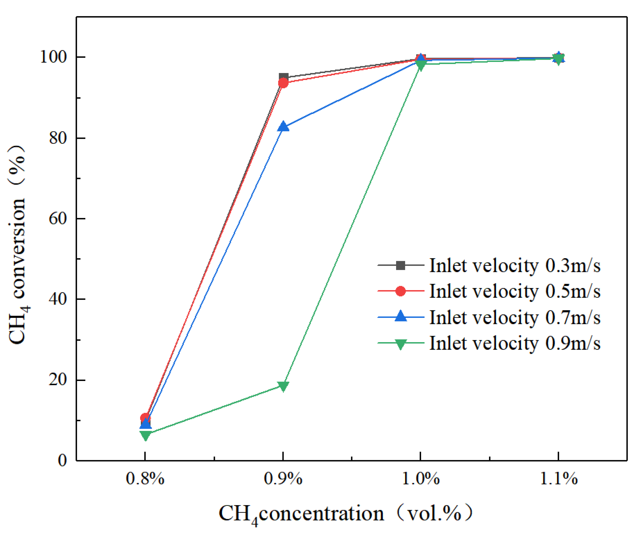 Energies 15 00447 g014