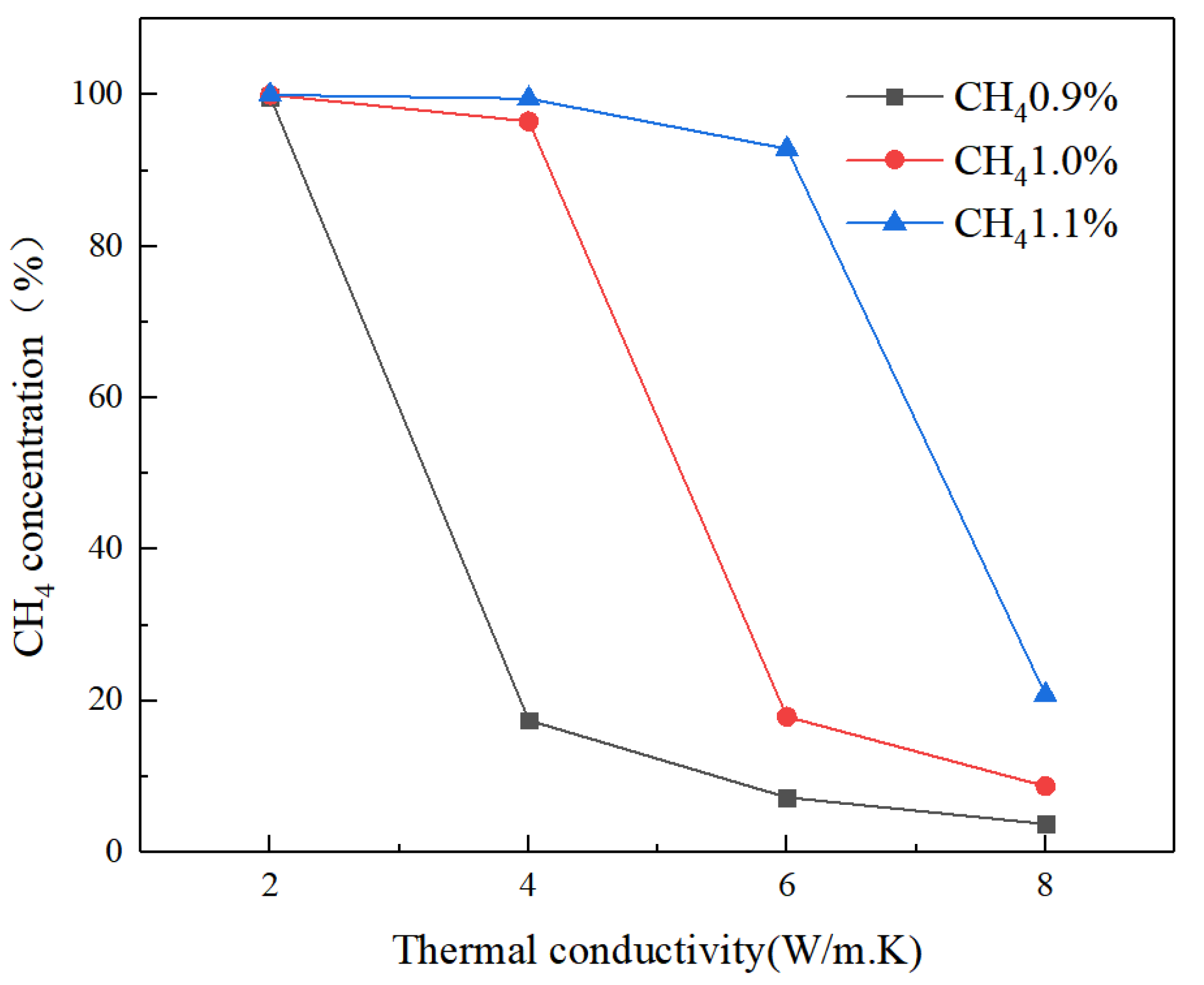 Energies 15 00447 g016