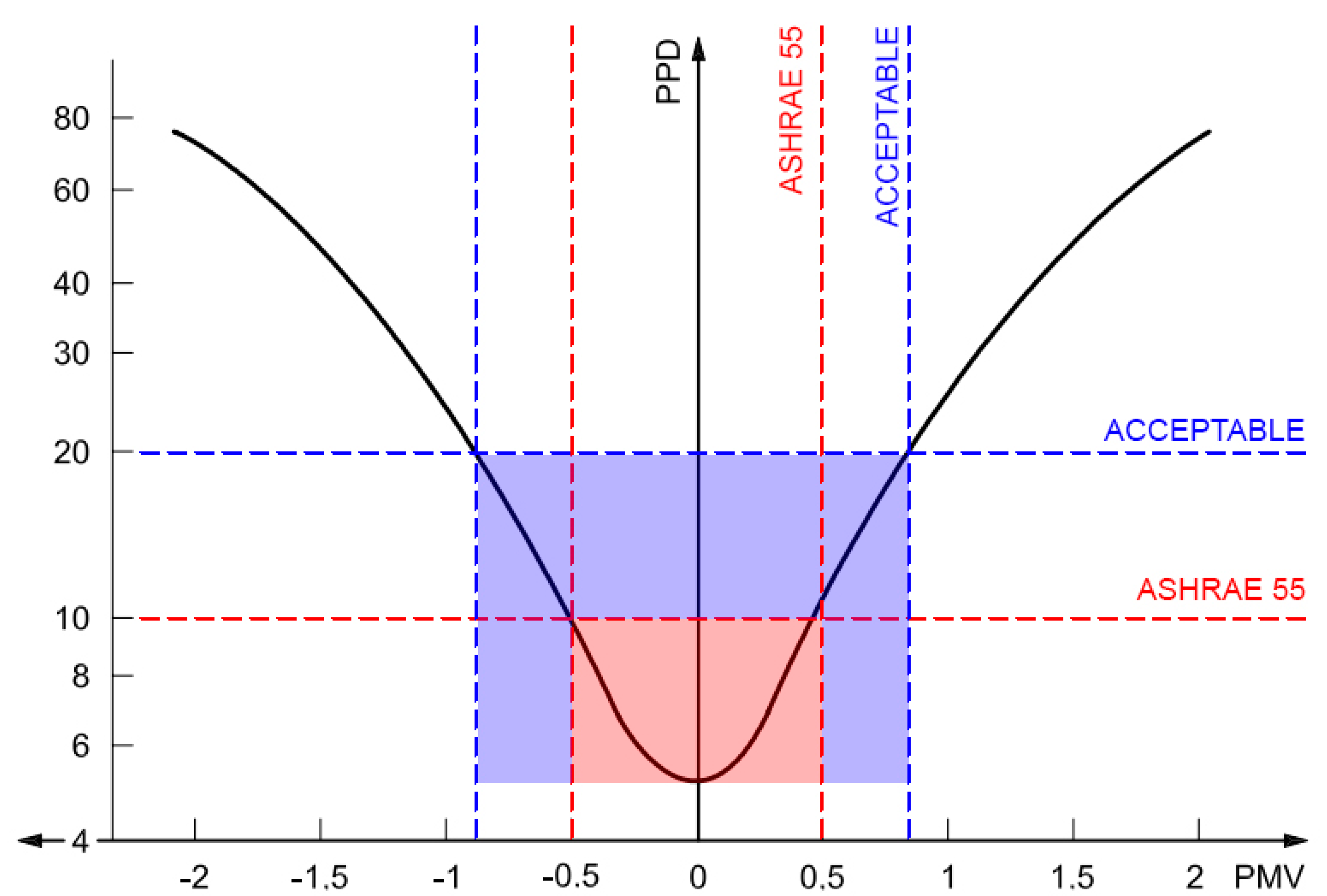 Energies 15 00449 g006