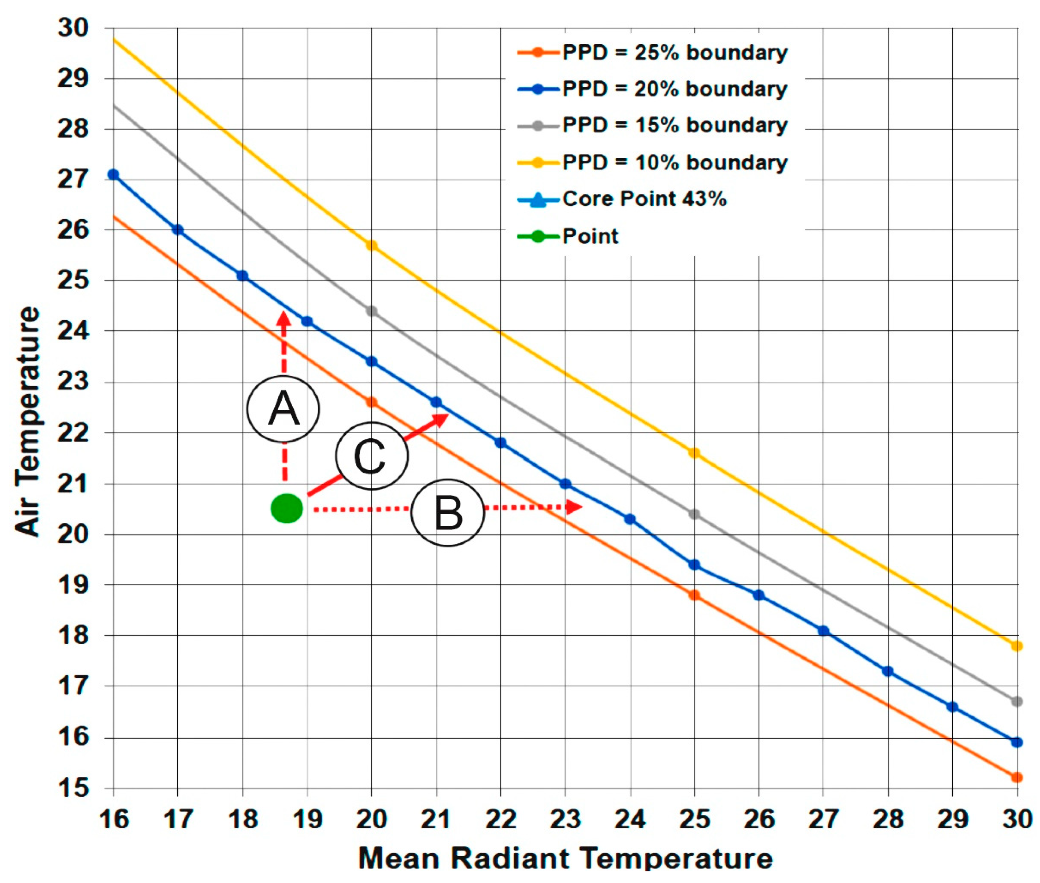 Energies 15 00449 g007