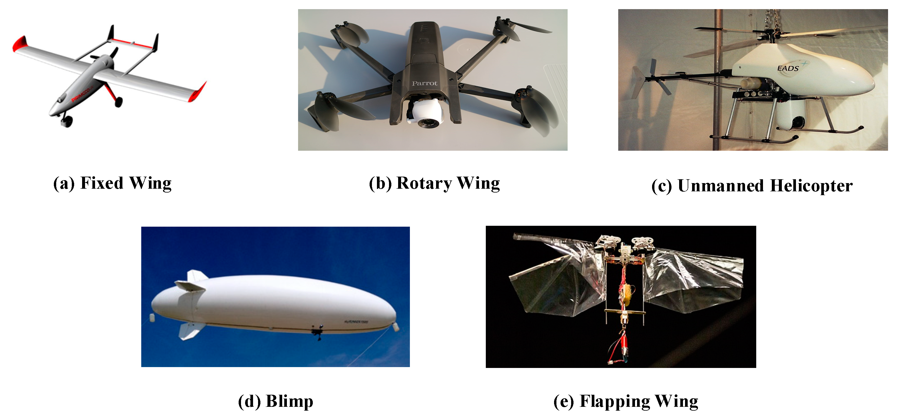 Energies | Free Full-Text | Overview of Propulsion Systems for Unmanned  Aerial Vehicles