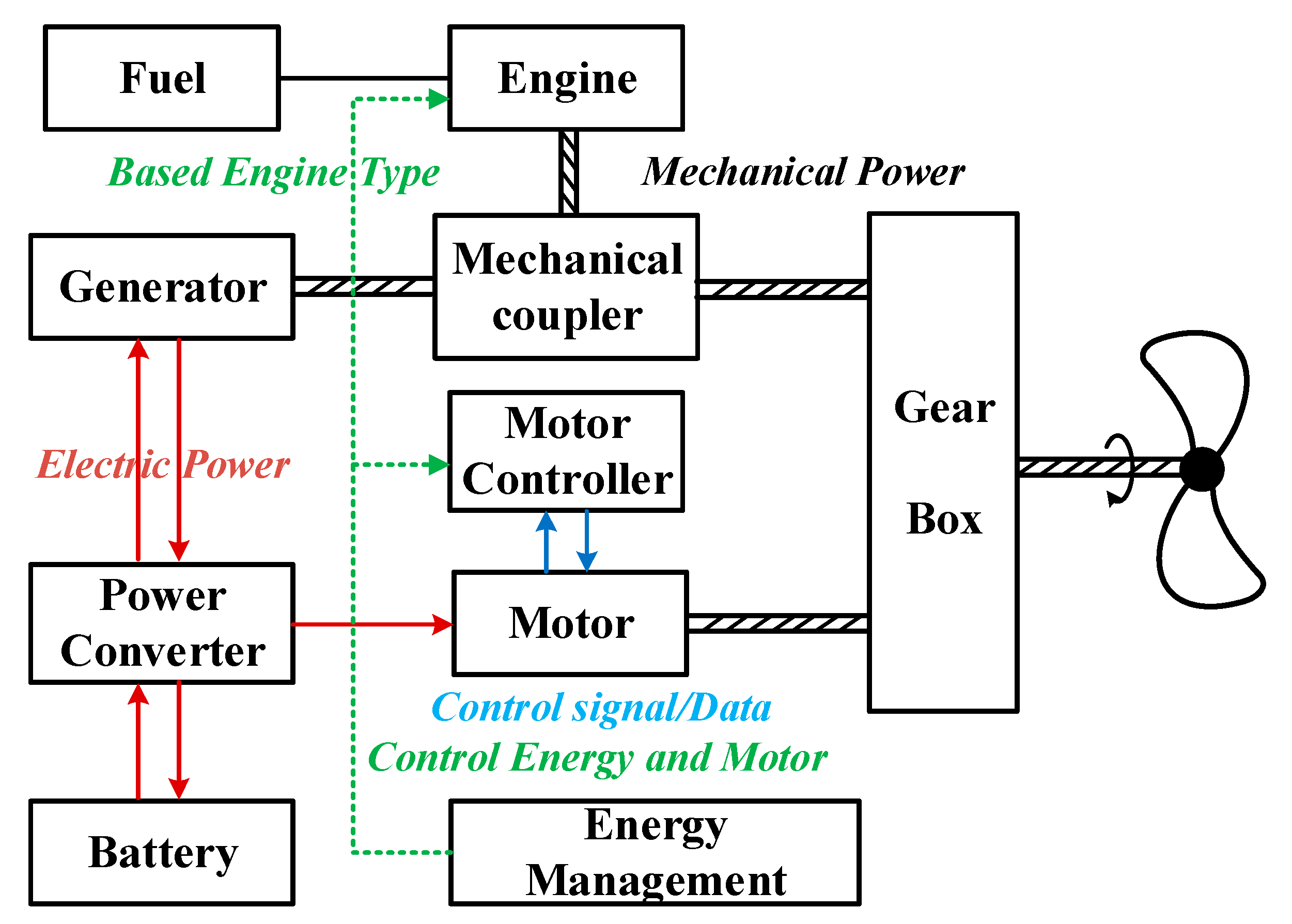 Energies | Free Full-Text | Overview Of Propulsion Systems For Unmanned ...