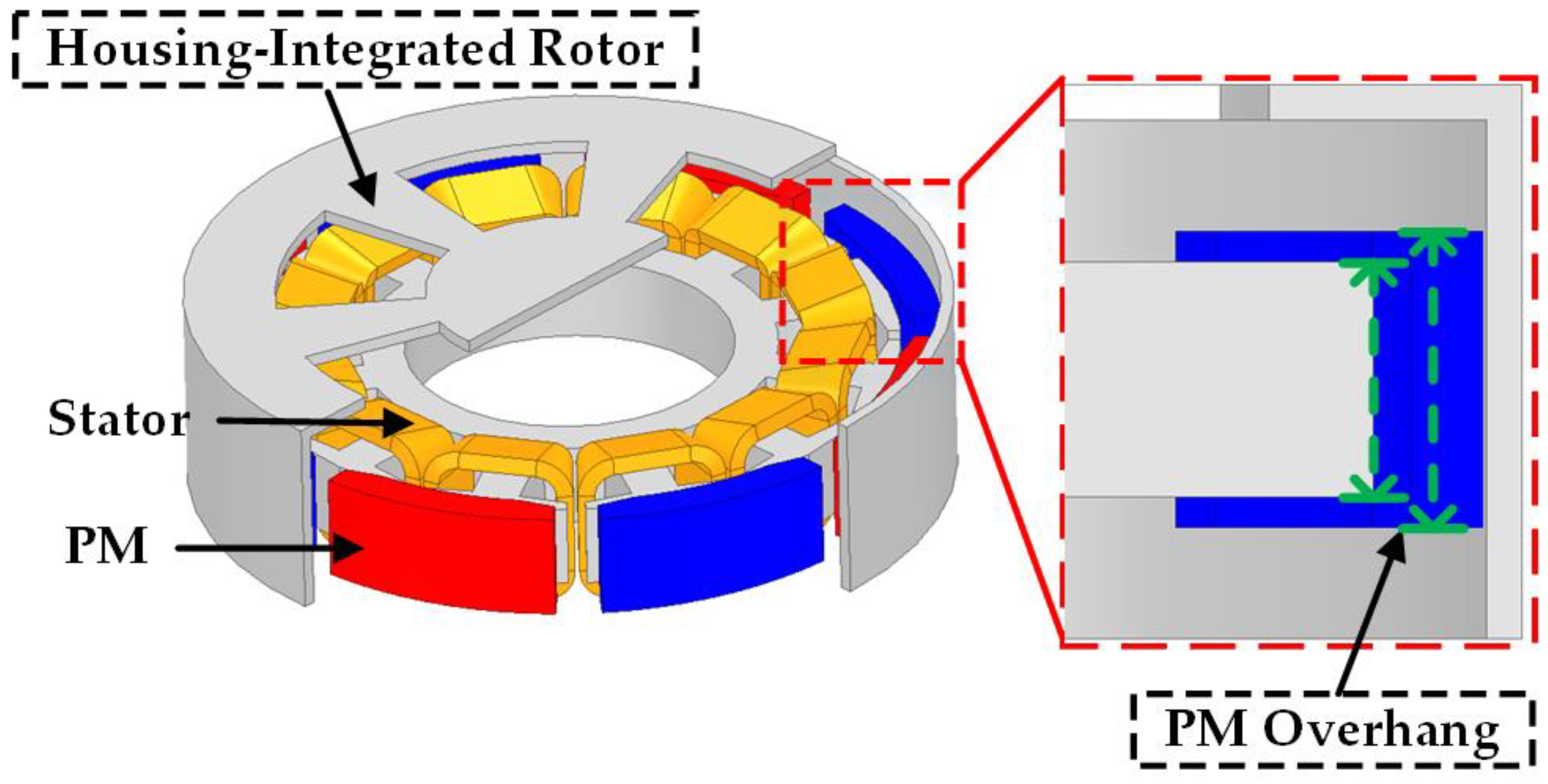 Energies | Free Full-Text | Optimal Design of a BLDC Motor Considering  Three-Dimensional Structures Using the Response Surface Methodology