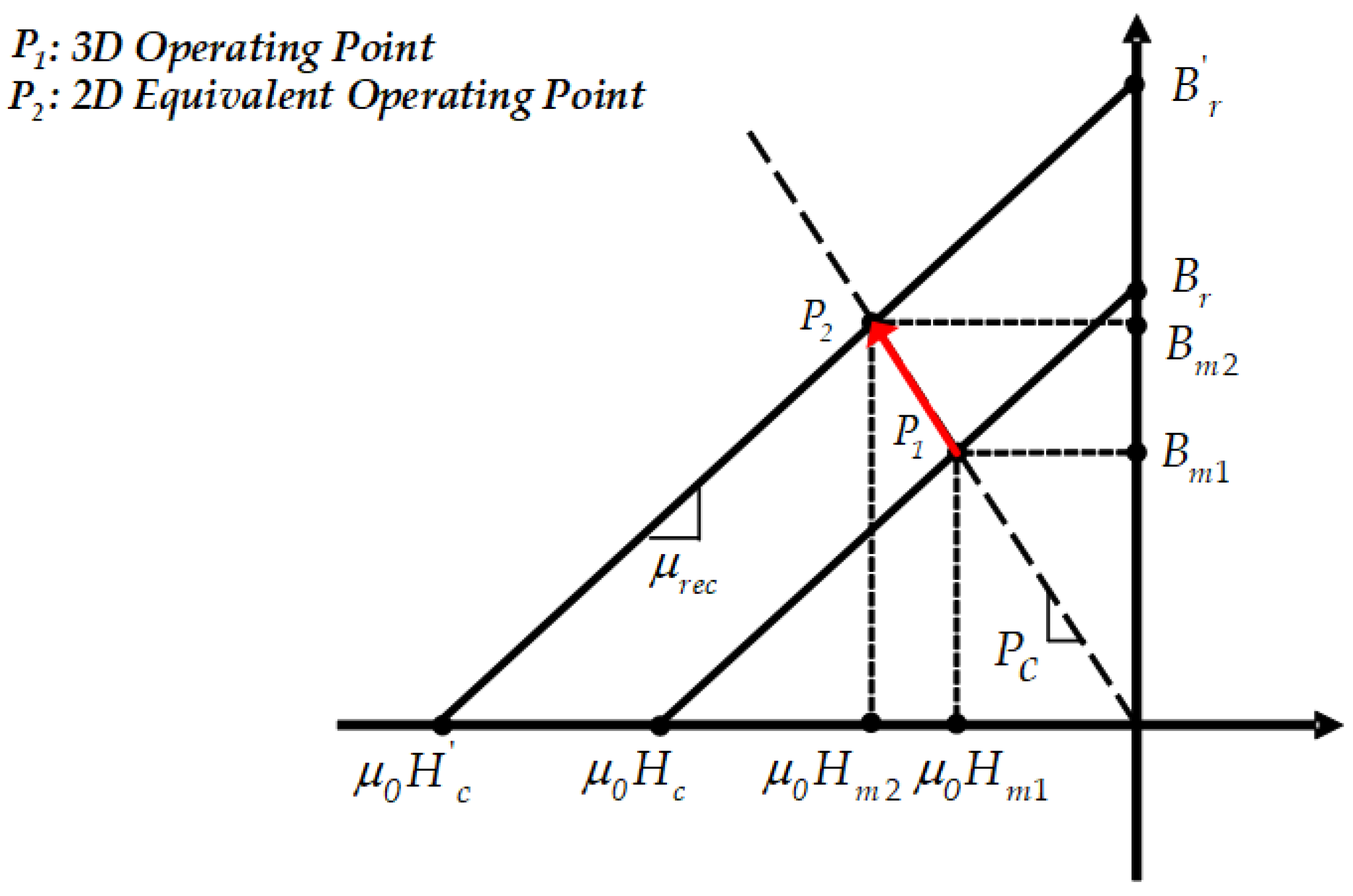 Energies 15 00461 g002