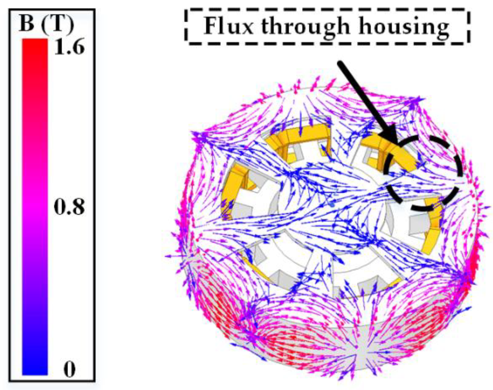 Energies 15 00461 g003