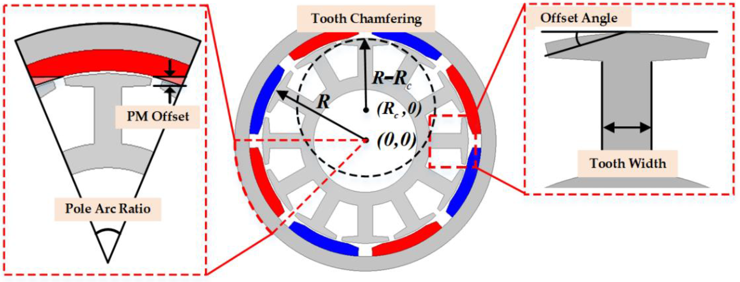 Energies 15 00461 g004