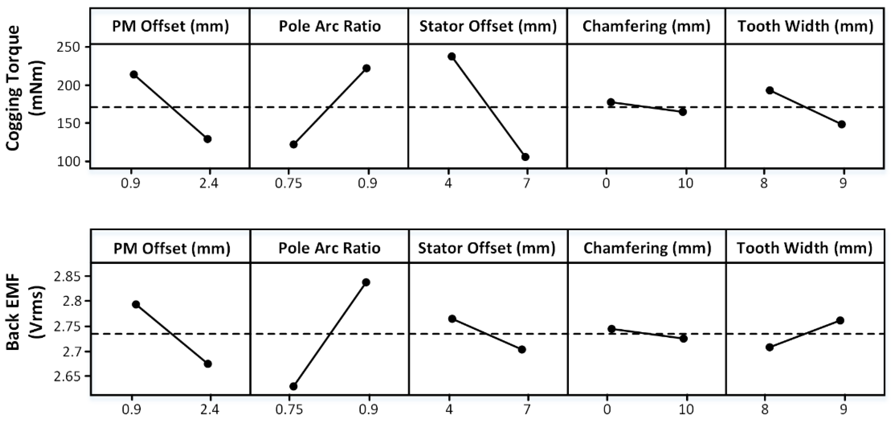 Energies 15 00461 g005