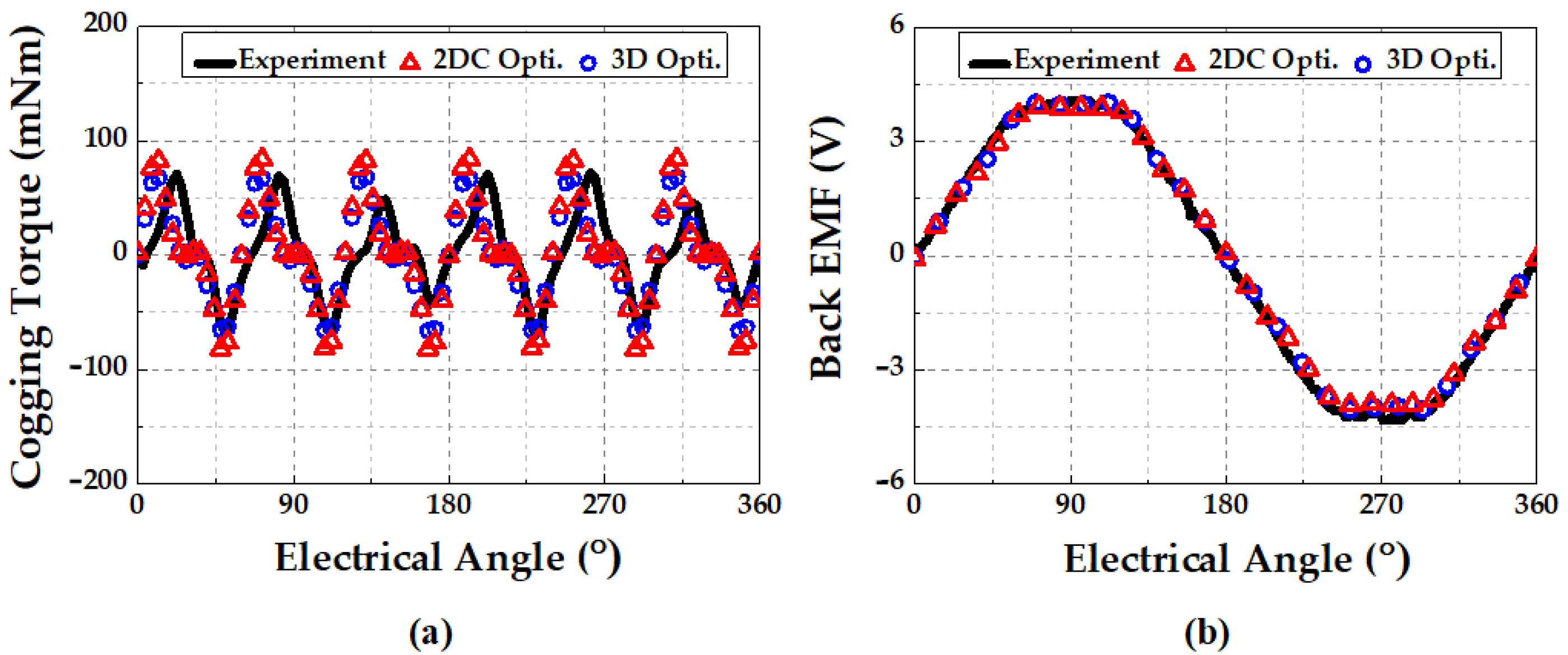 Energies 15 00461 g012