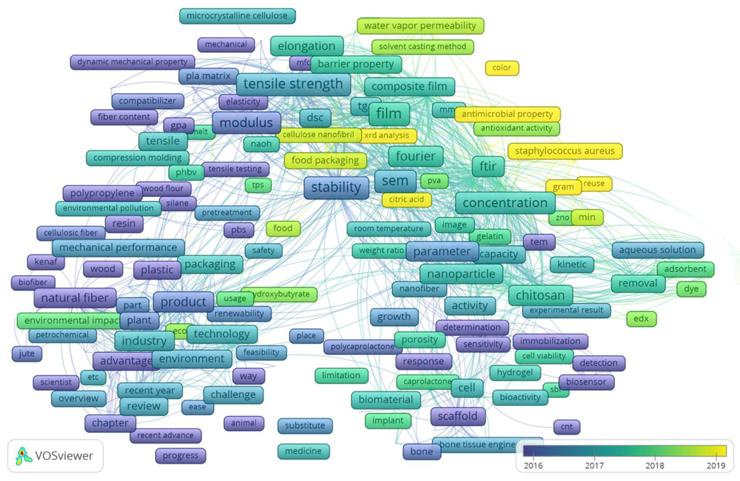 Energies 15 00466 g005