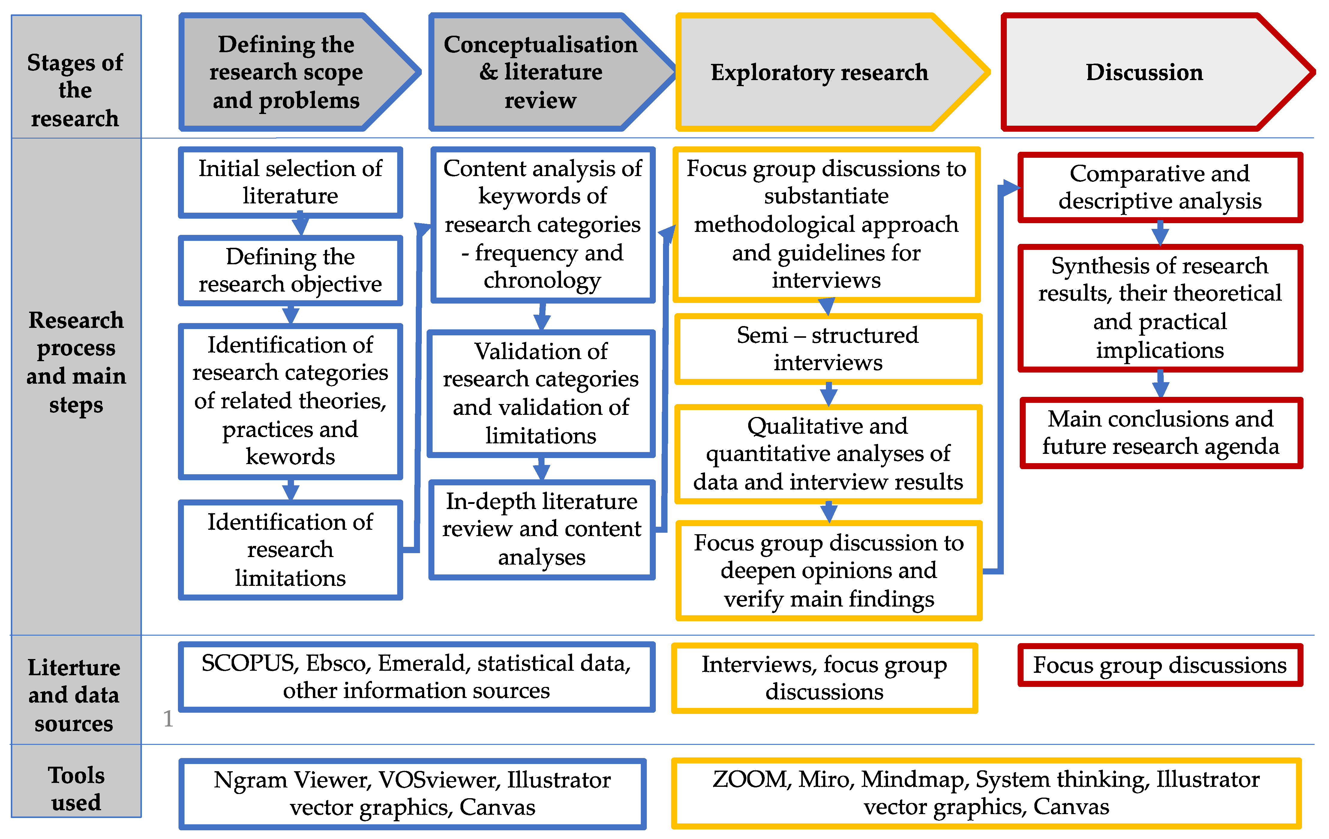 Energies 15 00466 g006