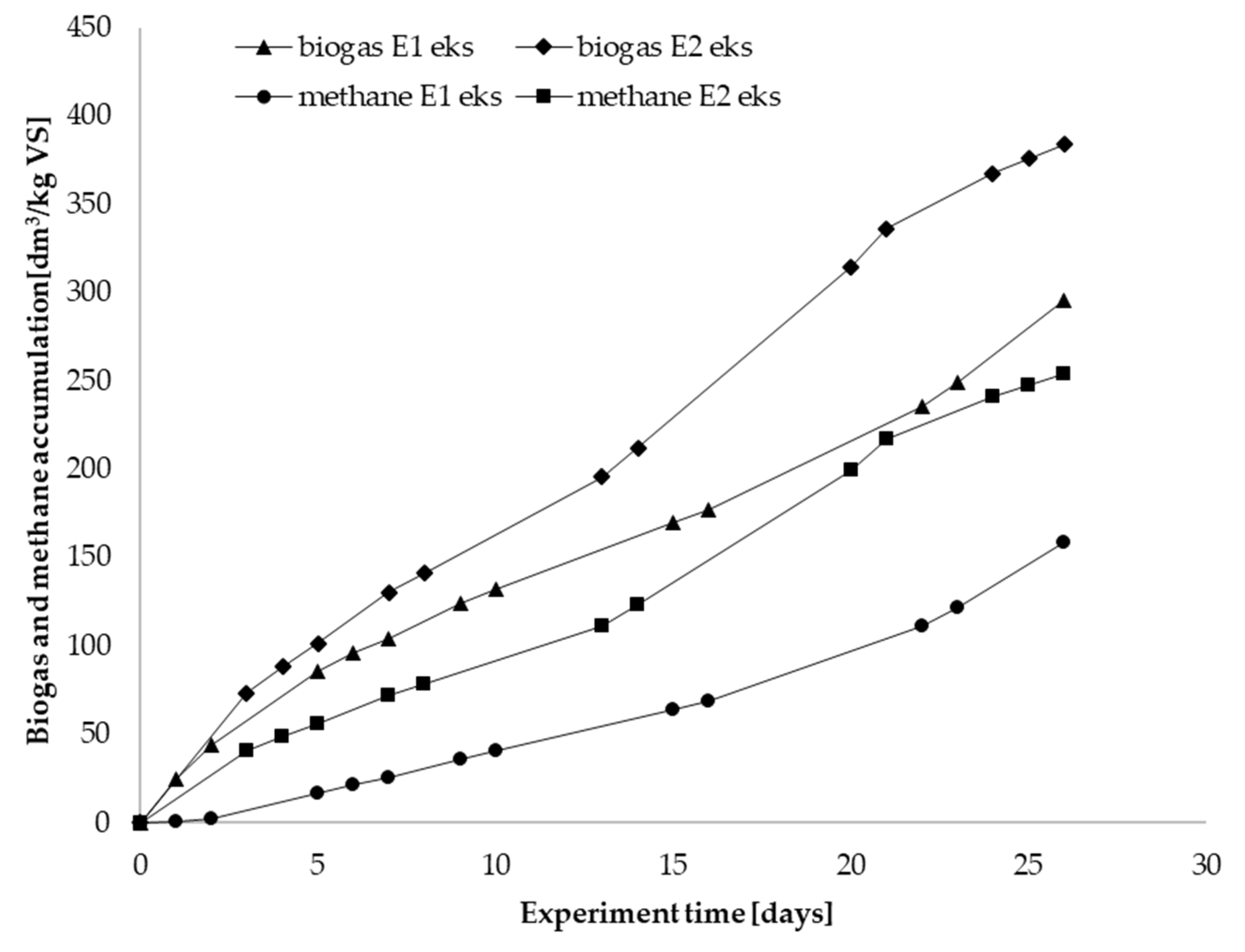 Energies 15 00482 g005