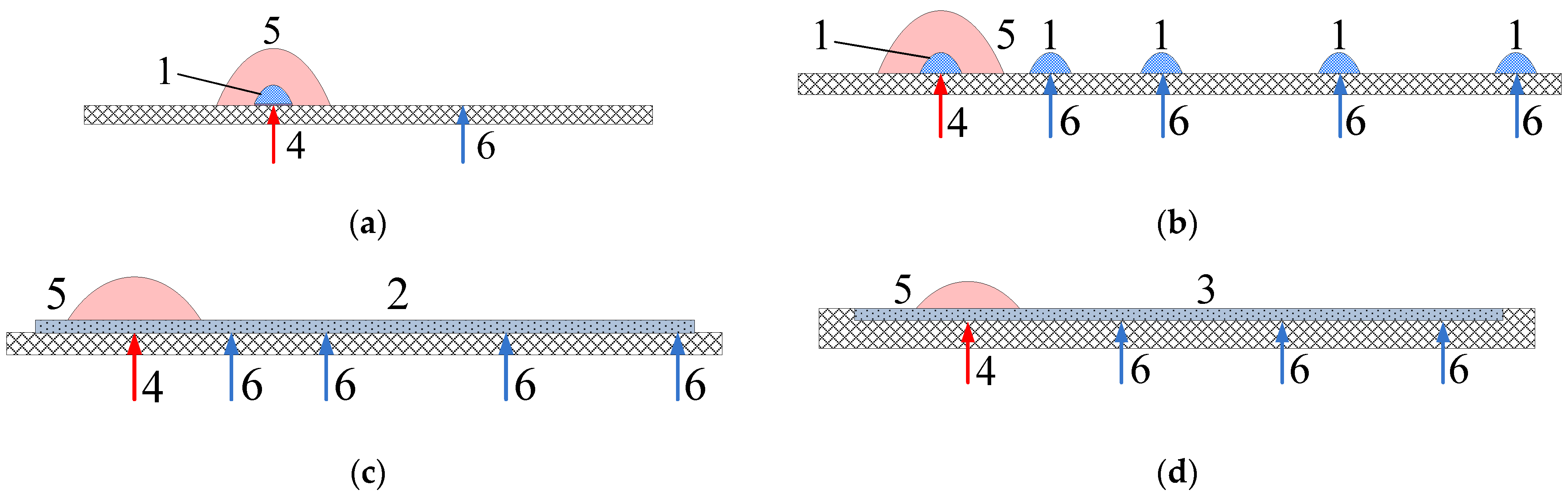Energies 15 00489 g002a