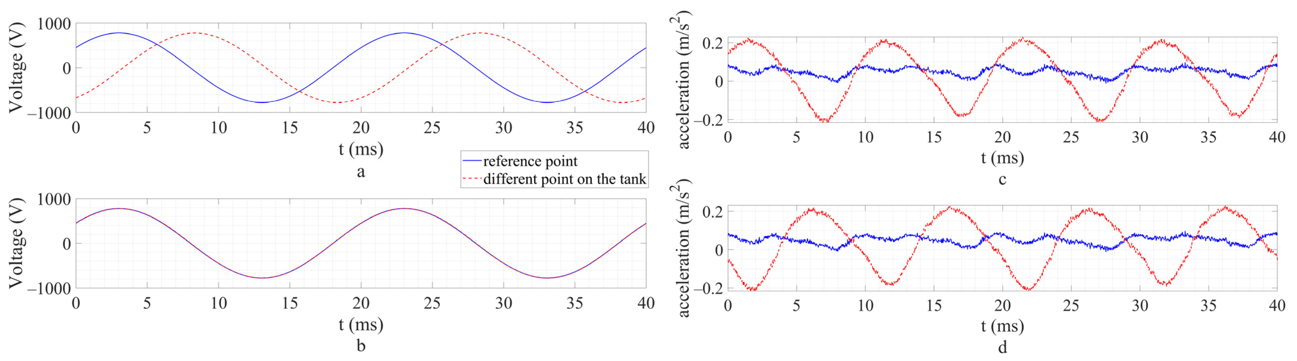 Energies 15 00492 g004