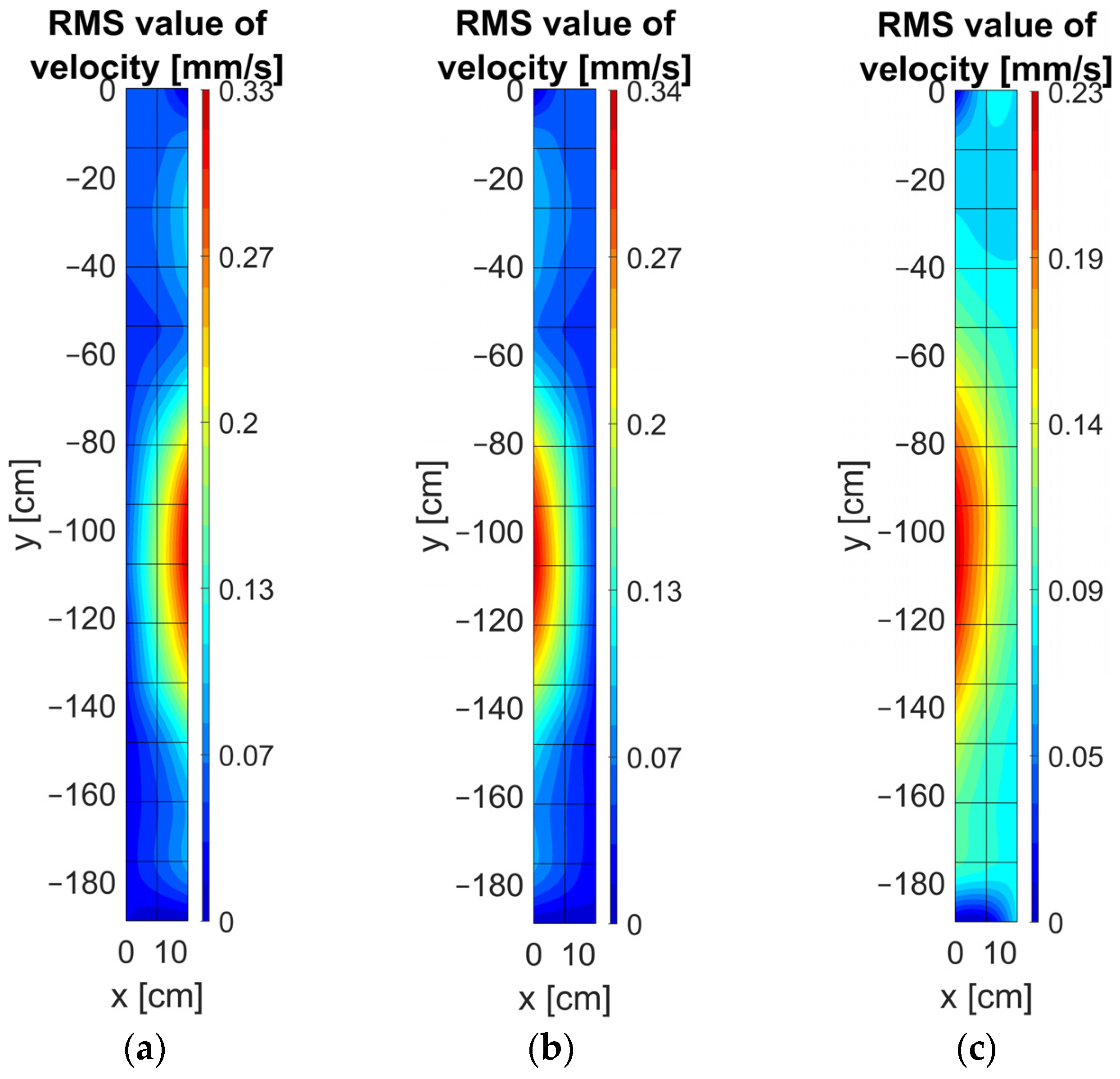 Energies 15 00492 g014