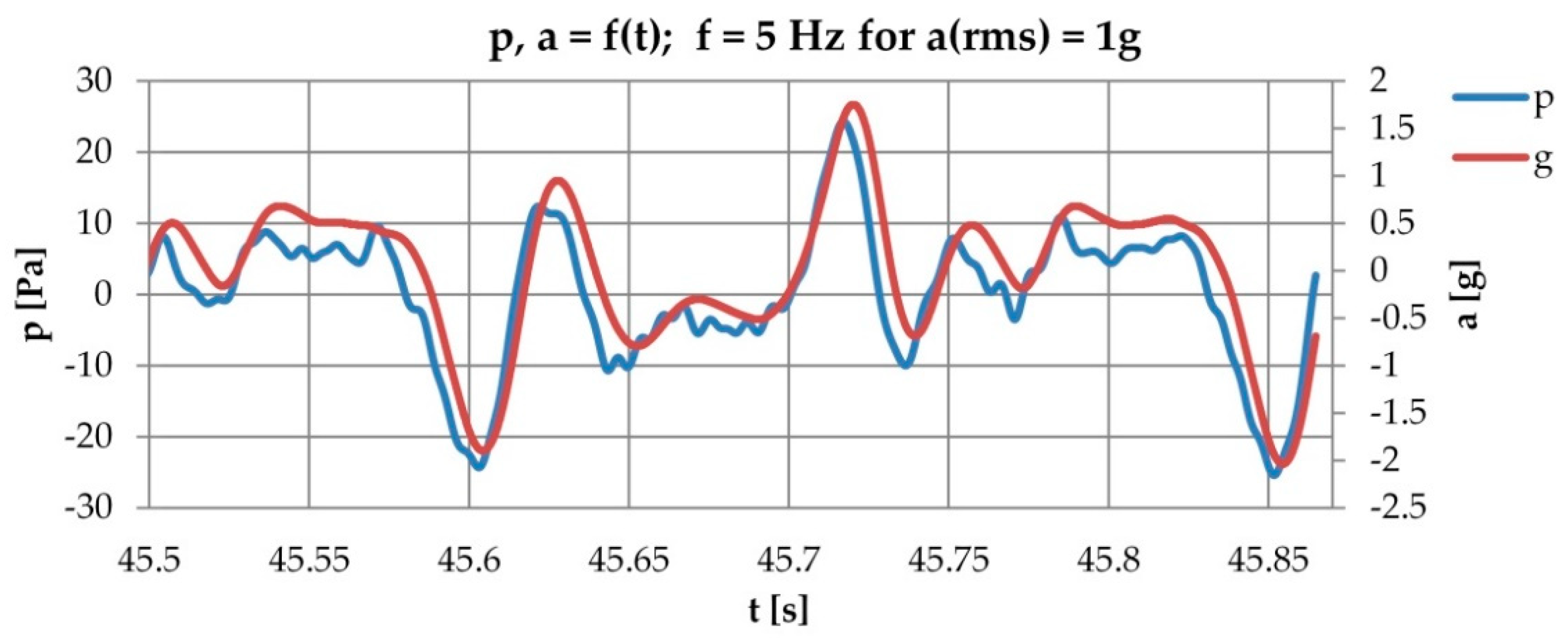 Energies 15 00493 g005