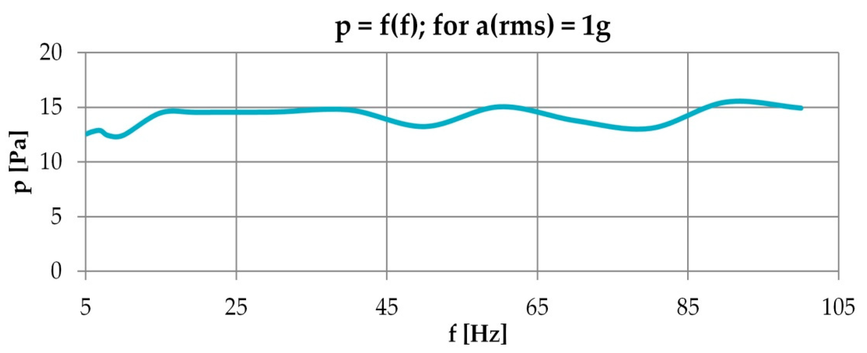 Energies 15 00493 g006