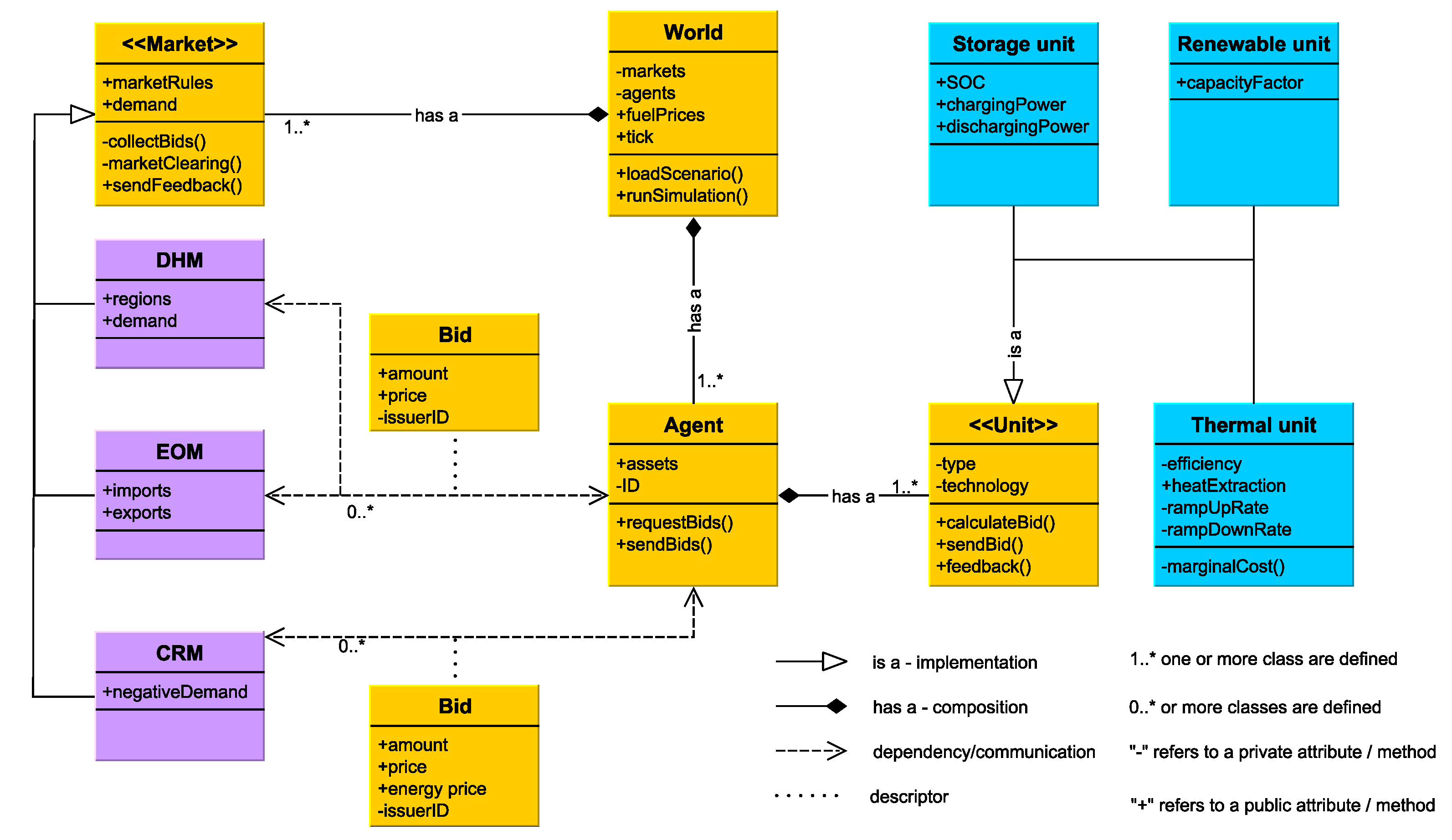 Understanding power