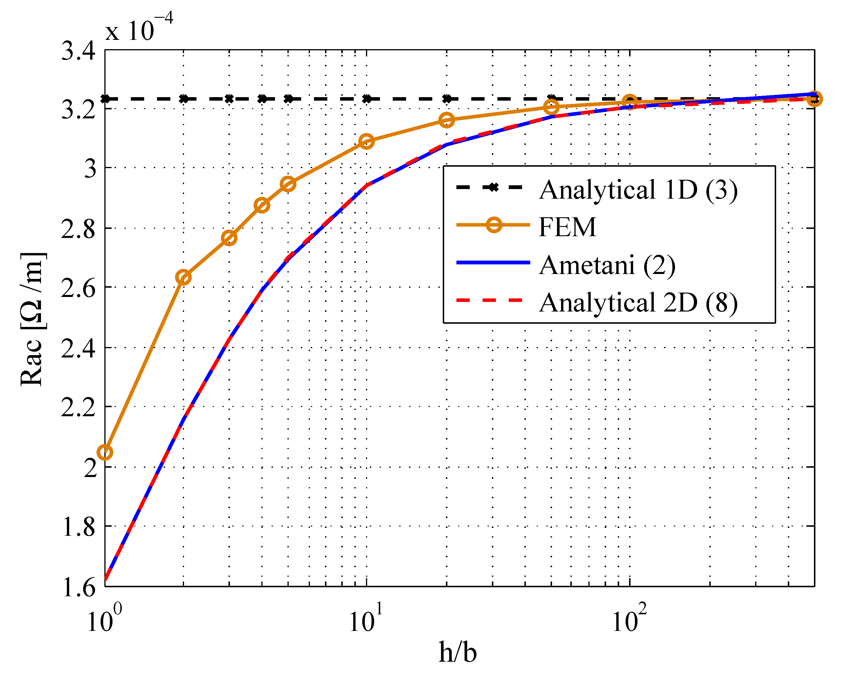 Energies 15 00503 g007