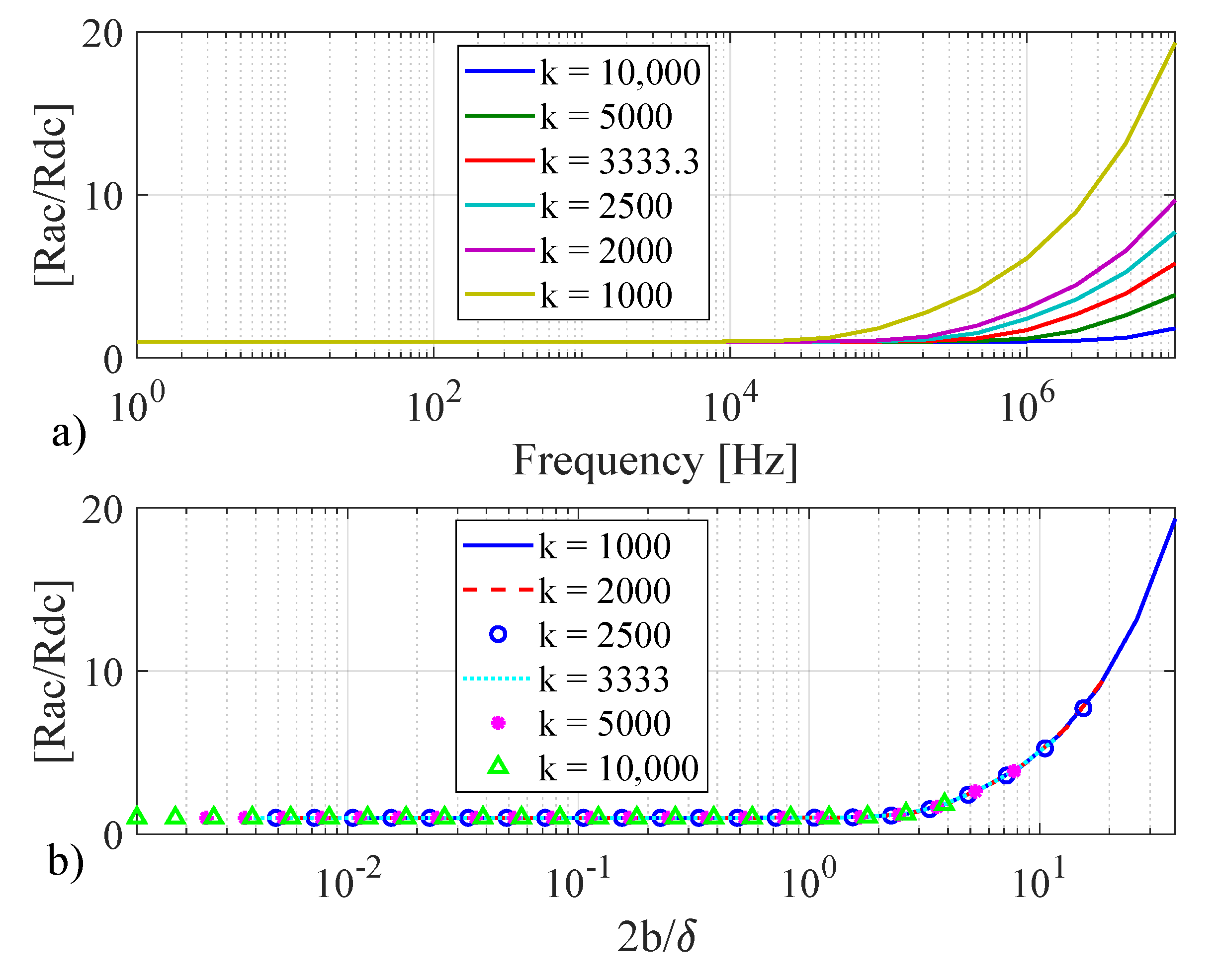 Energies 15 00503 g008