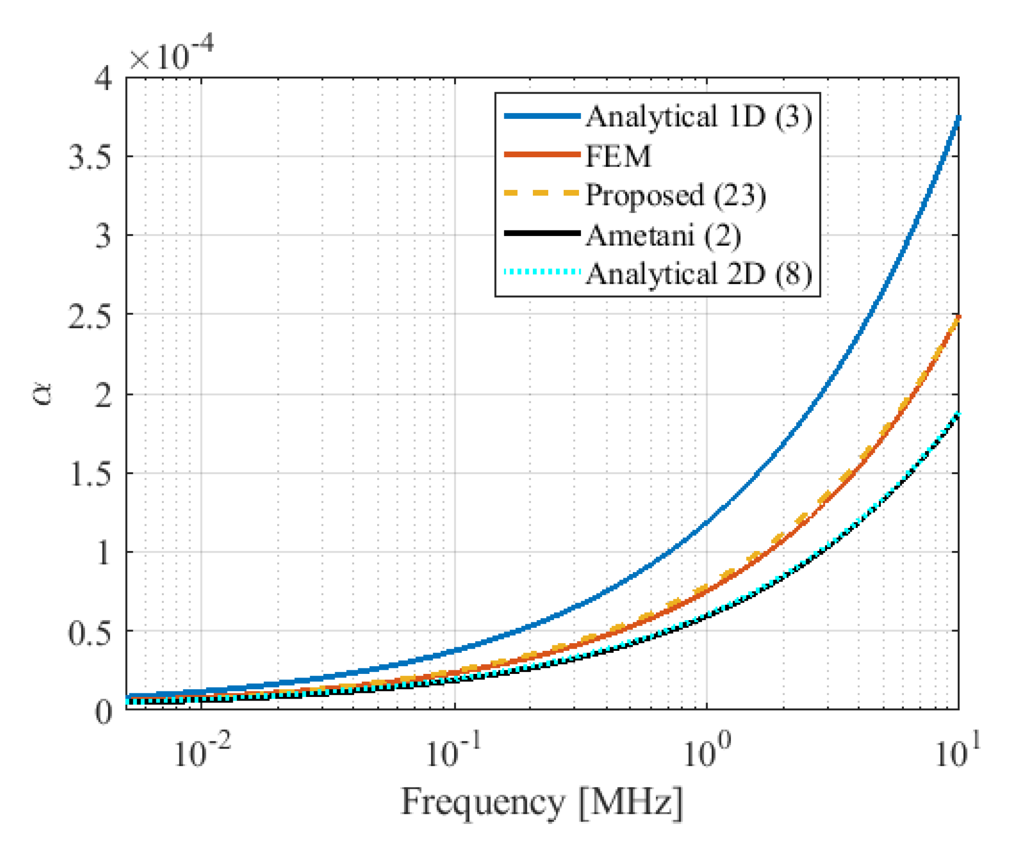 Energies 15 00503 g012