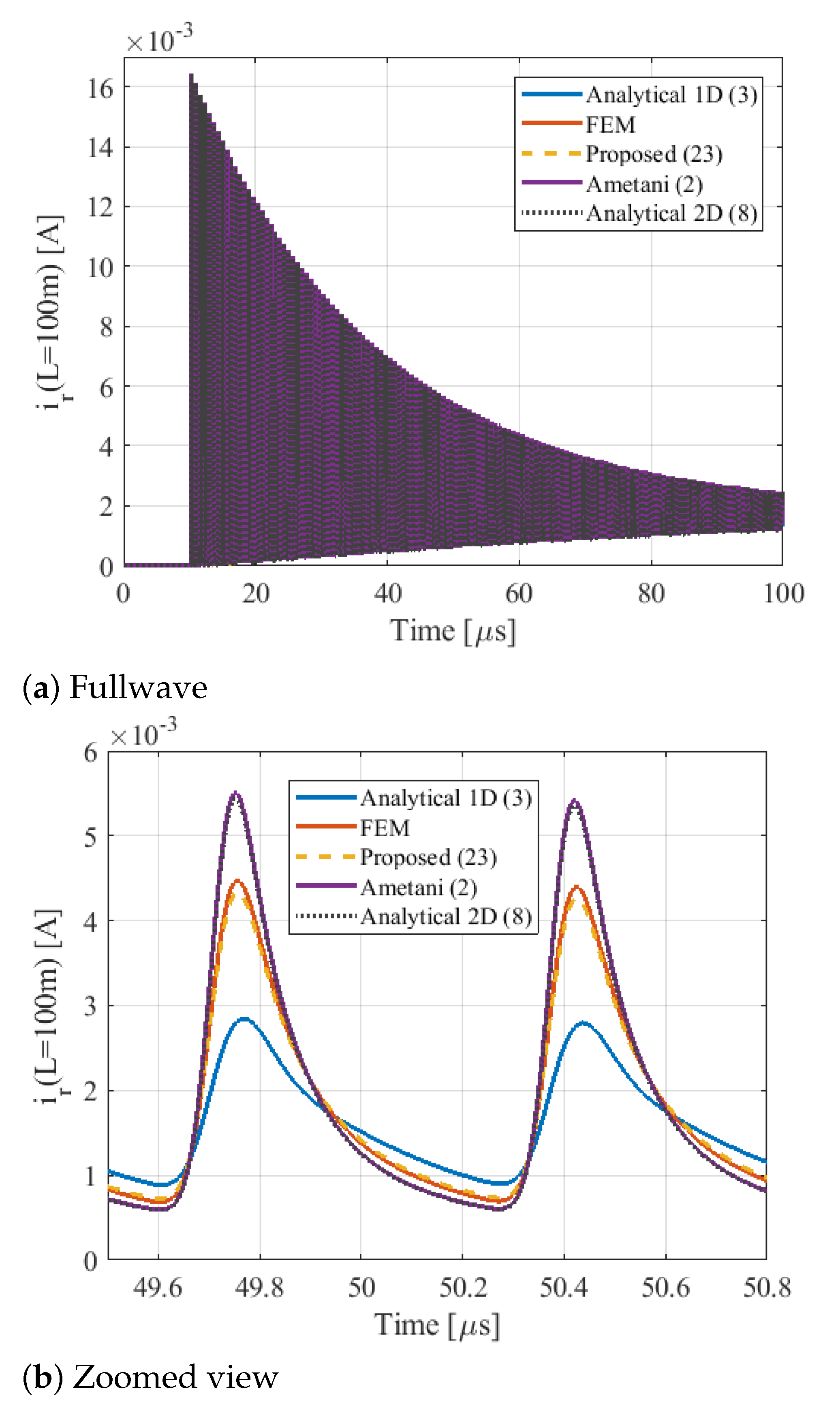 Energies 15 00503 g013