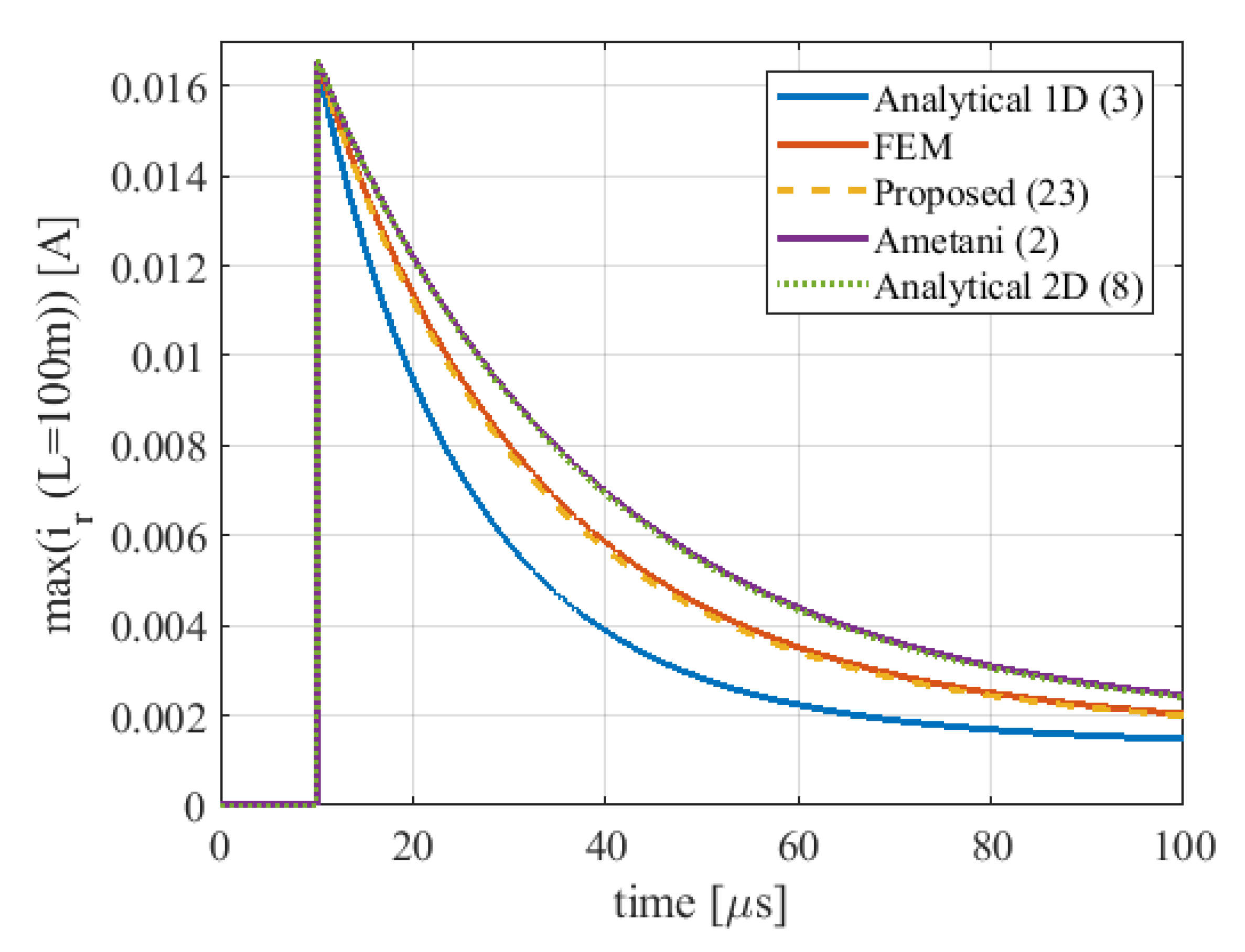 Energies 15 00503 g014