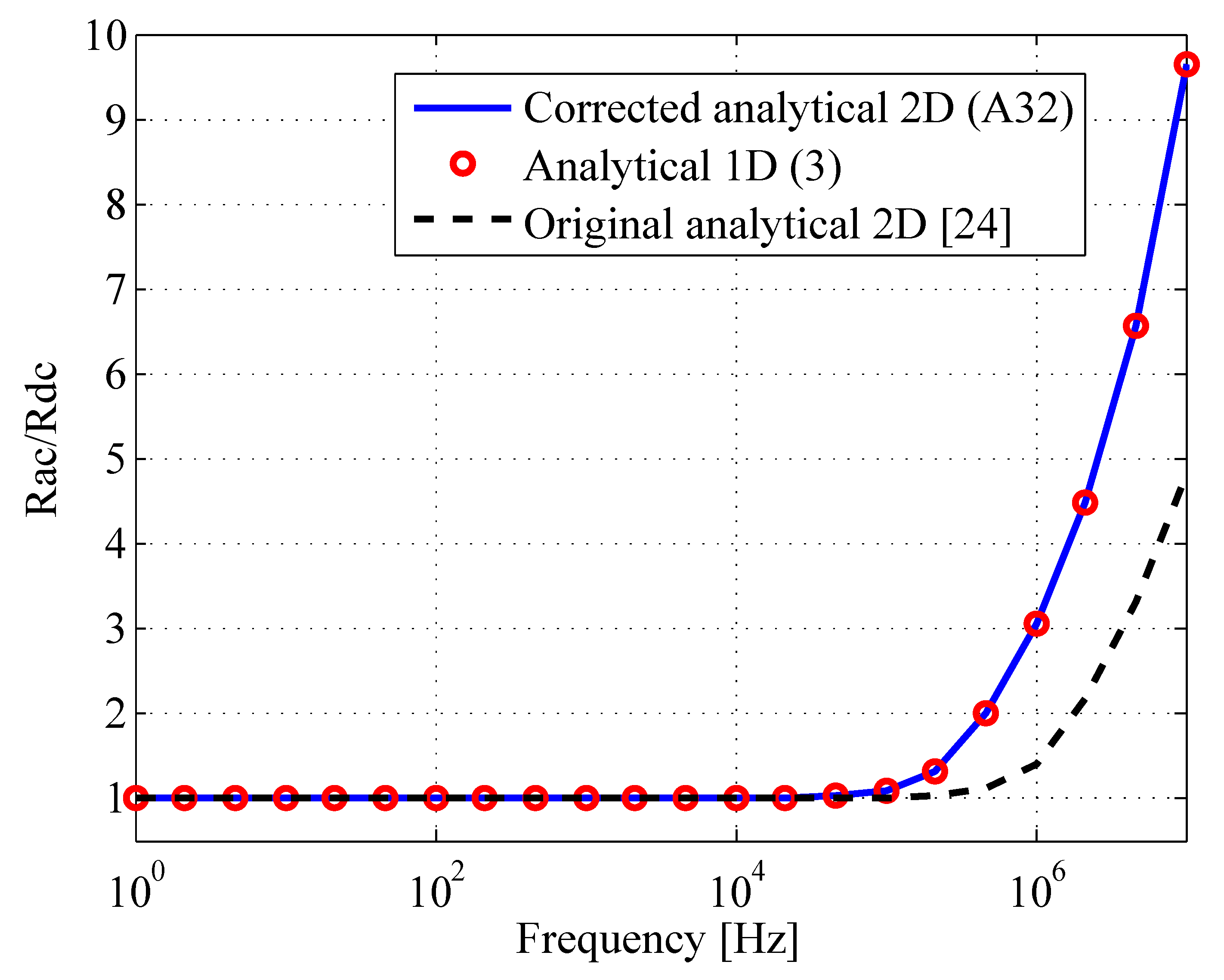 Energies 15 00503 g0a1