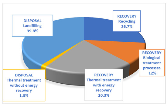 Energies | Free Full-Text | Pyrolysis-Based Municipal Solid Waste  Management in Poland&mdash;SWOT Analysis | HTML