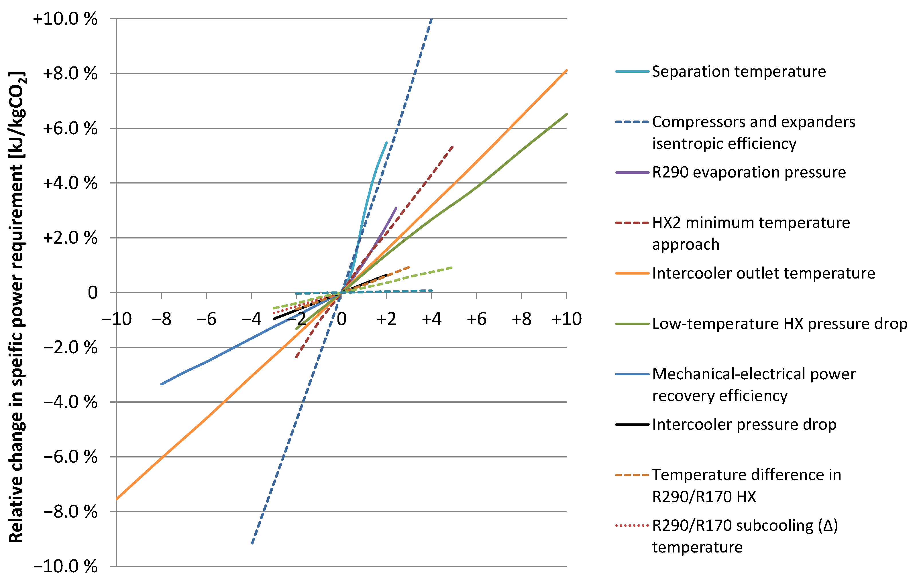 Energies 15 00515 g014