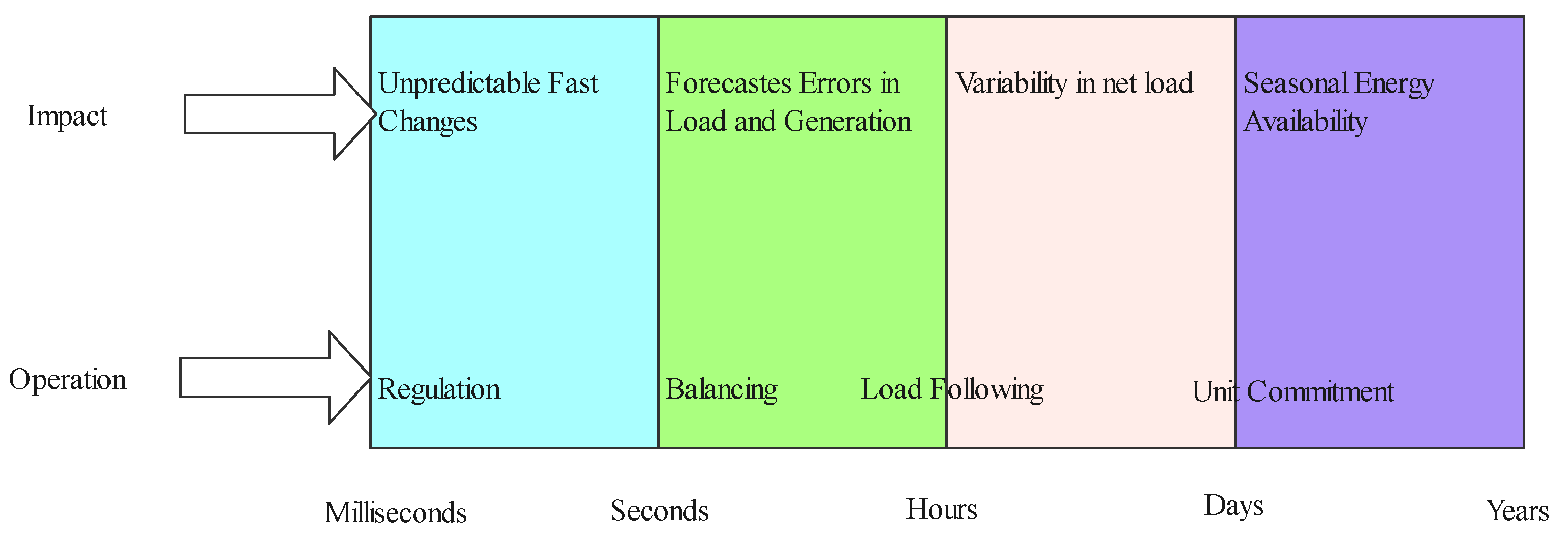 Energies 15 00516 g004