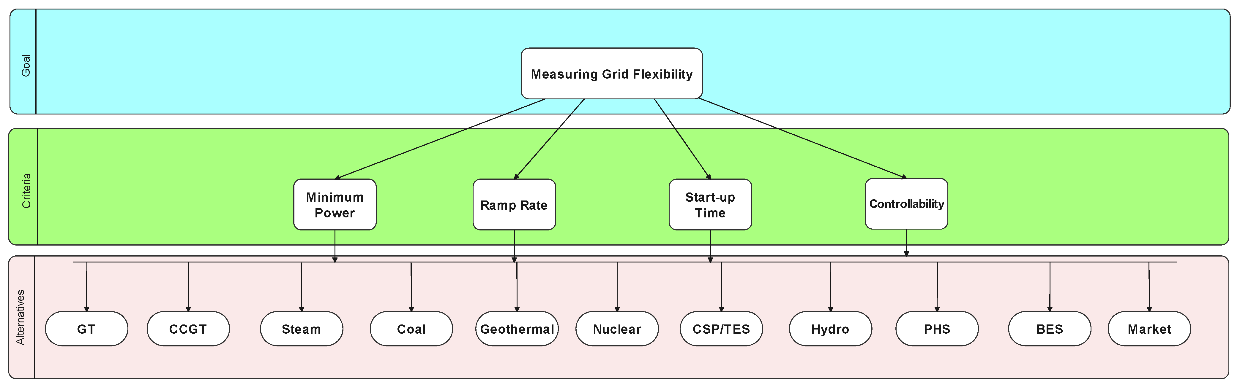 Energies 15 00516 g007