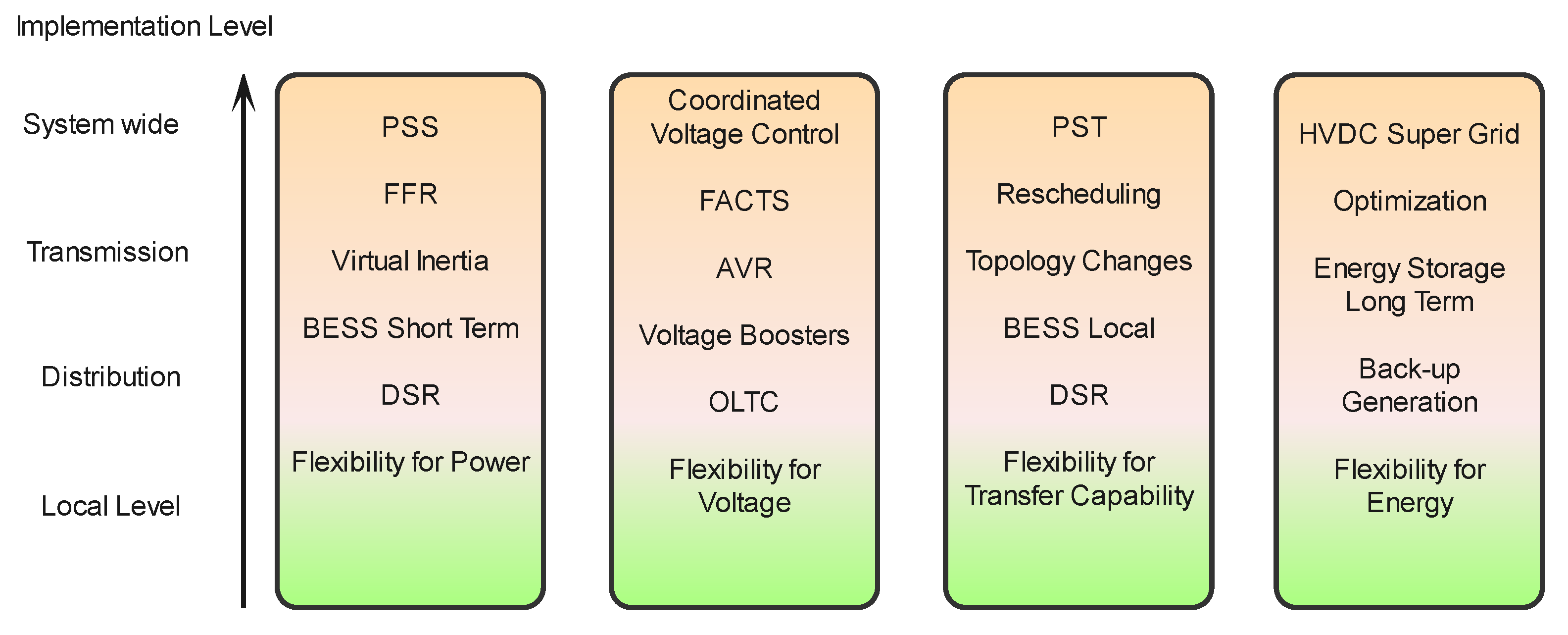 Energies 15 00516 g009