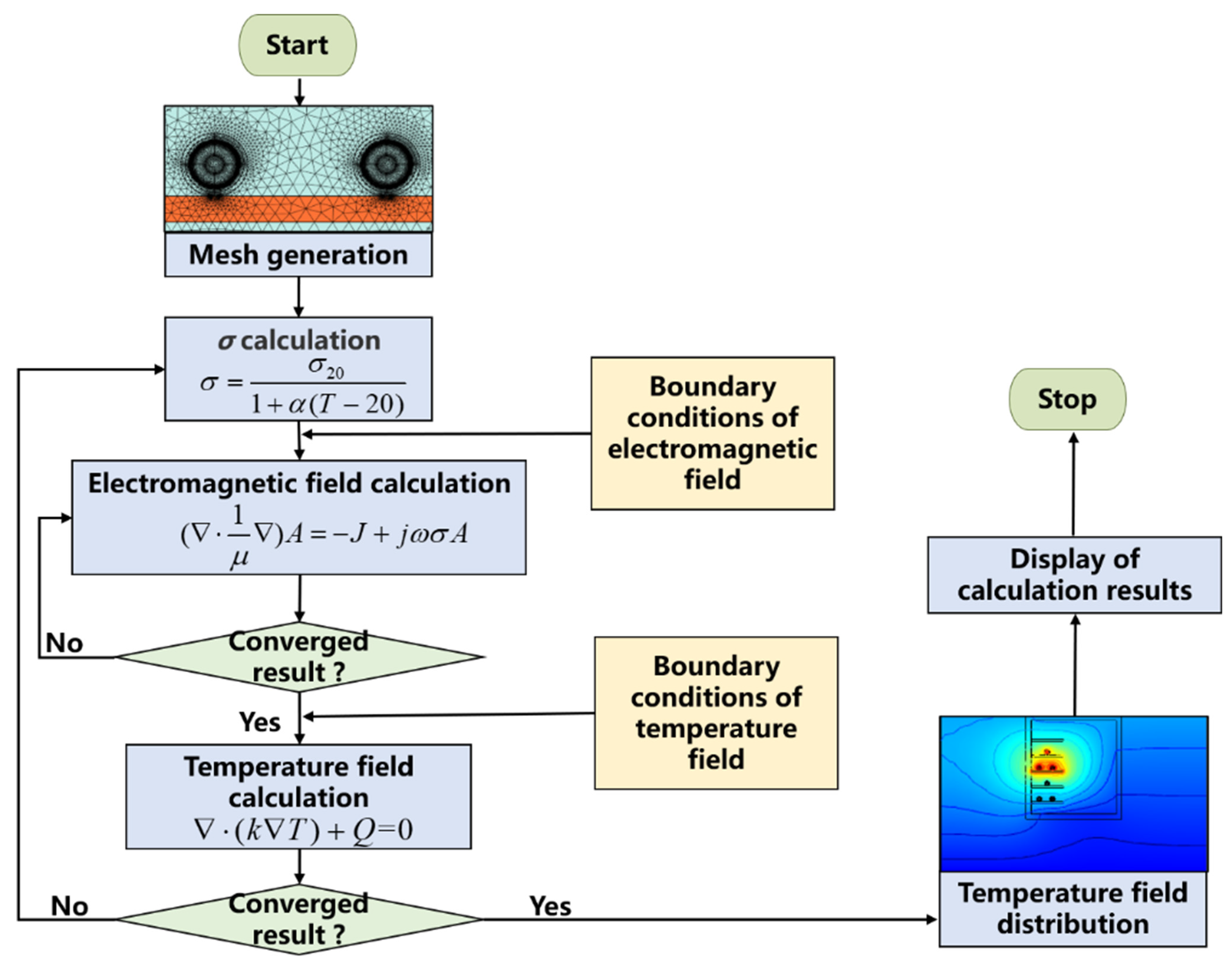 Energies | Free Full-Text | Conductor Temperature Monitoring of  High-Voltage Cables Based on Electromagnetic-Thermal Coupling Temperature  Analysis