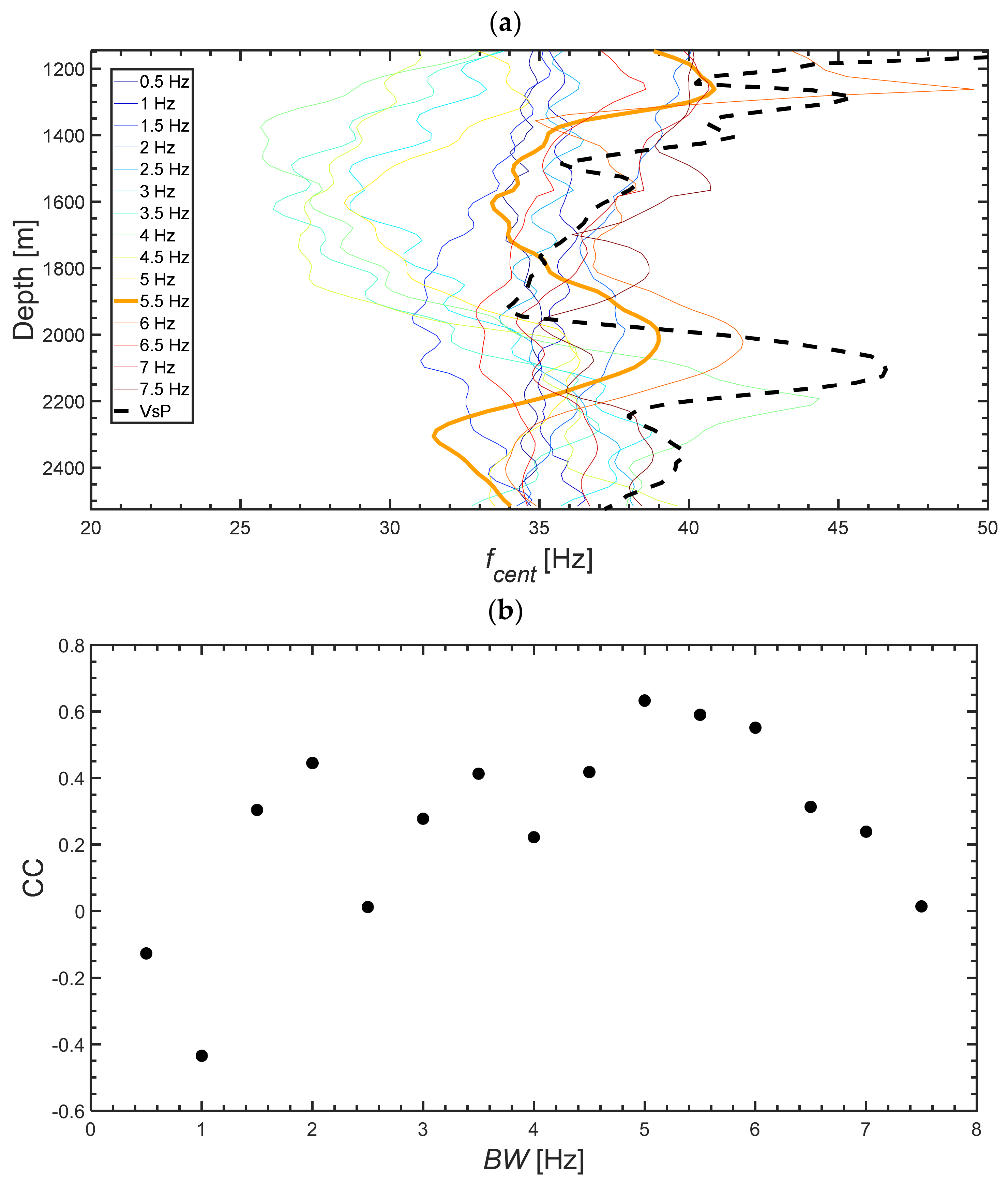 Energies 15 00534 g008