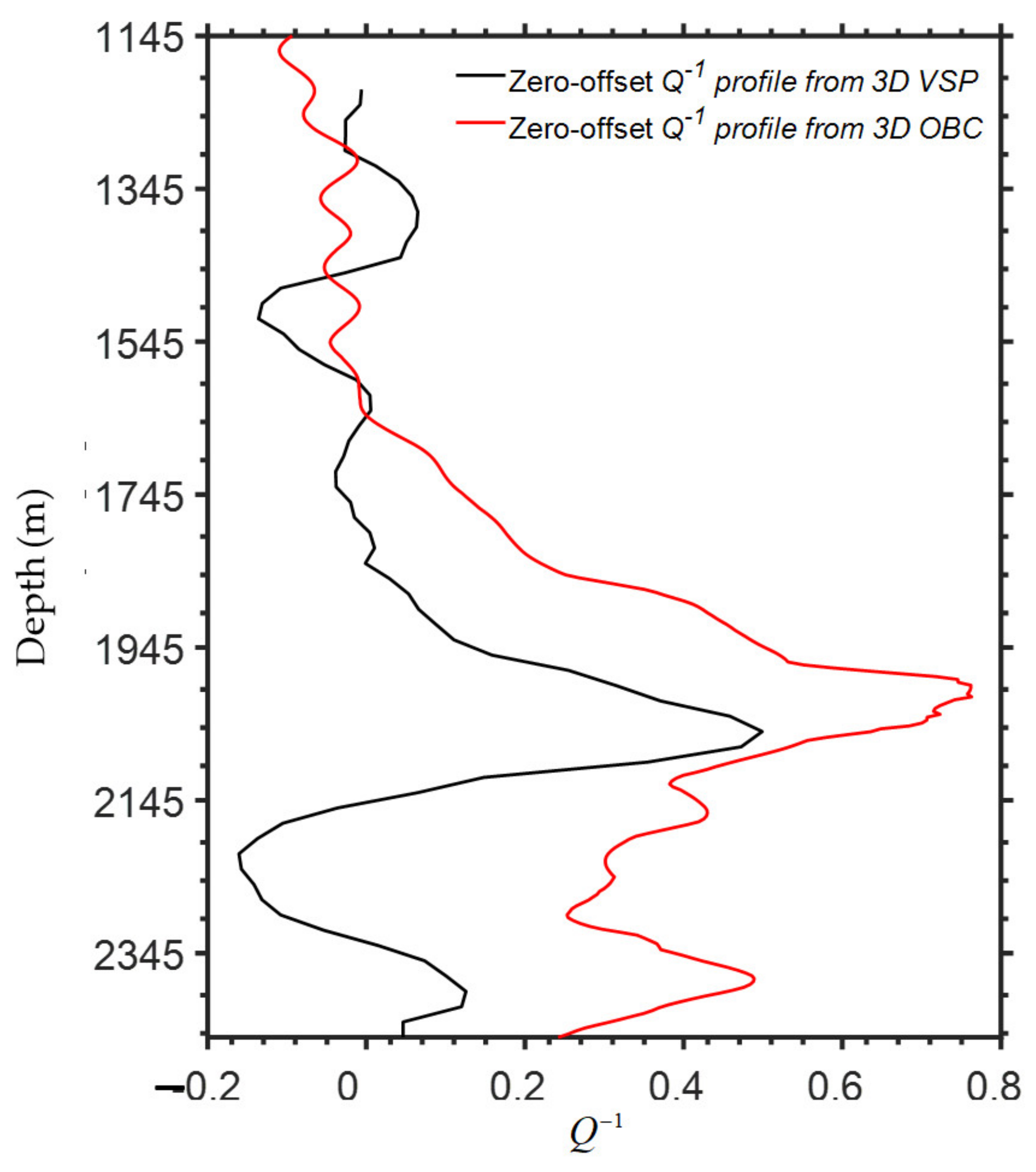 Energies 15 00534 g010