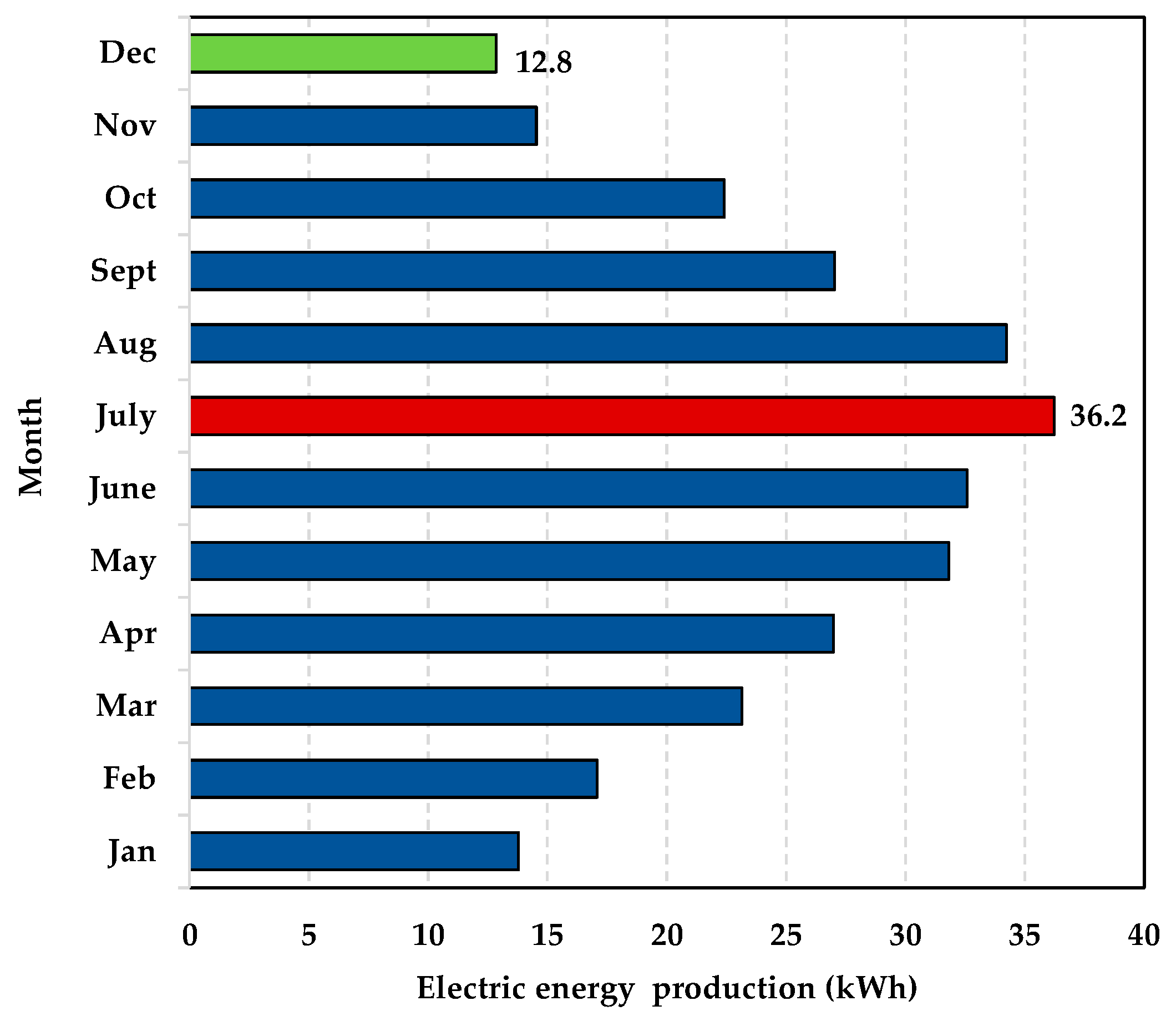 Energies 15 00541 g005