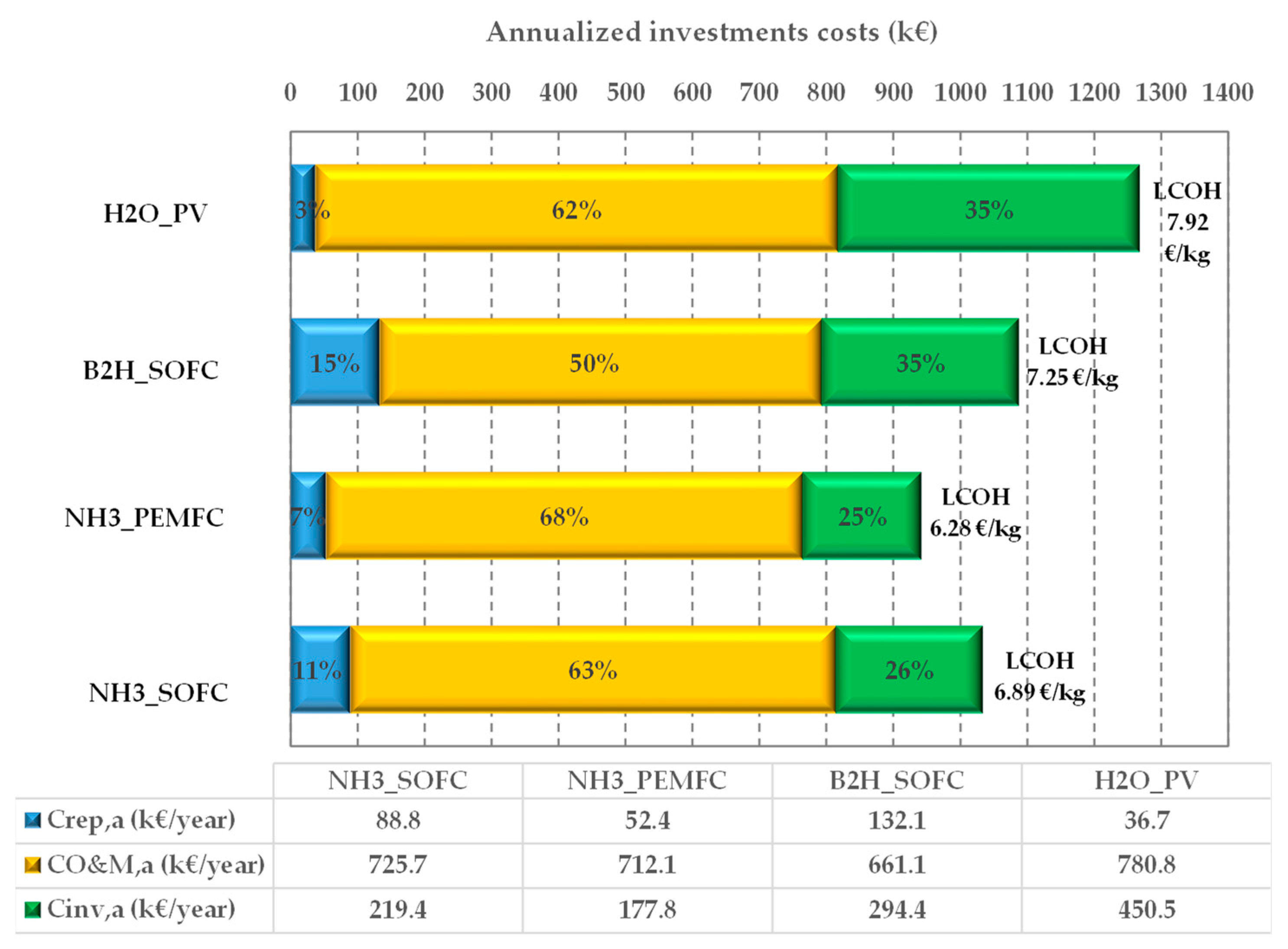 Energies 15 00541 g007