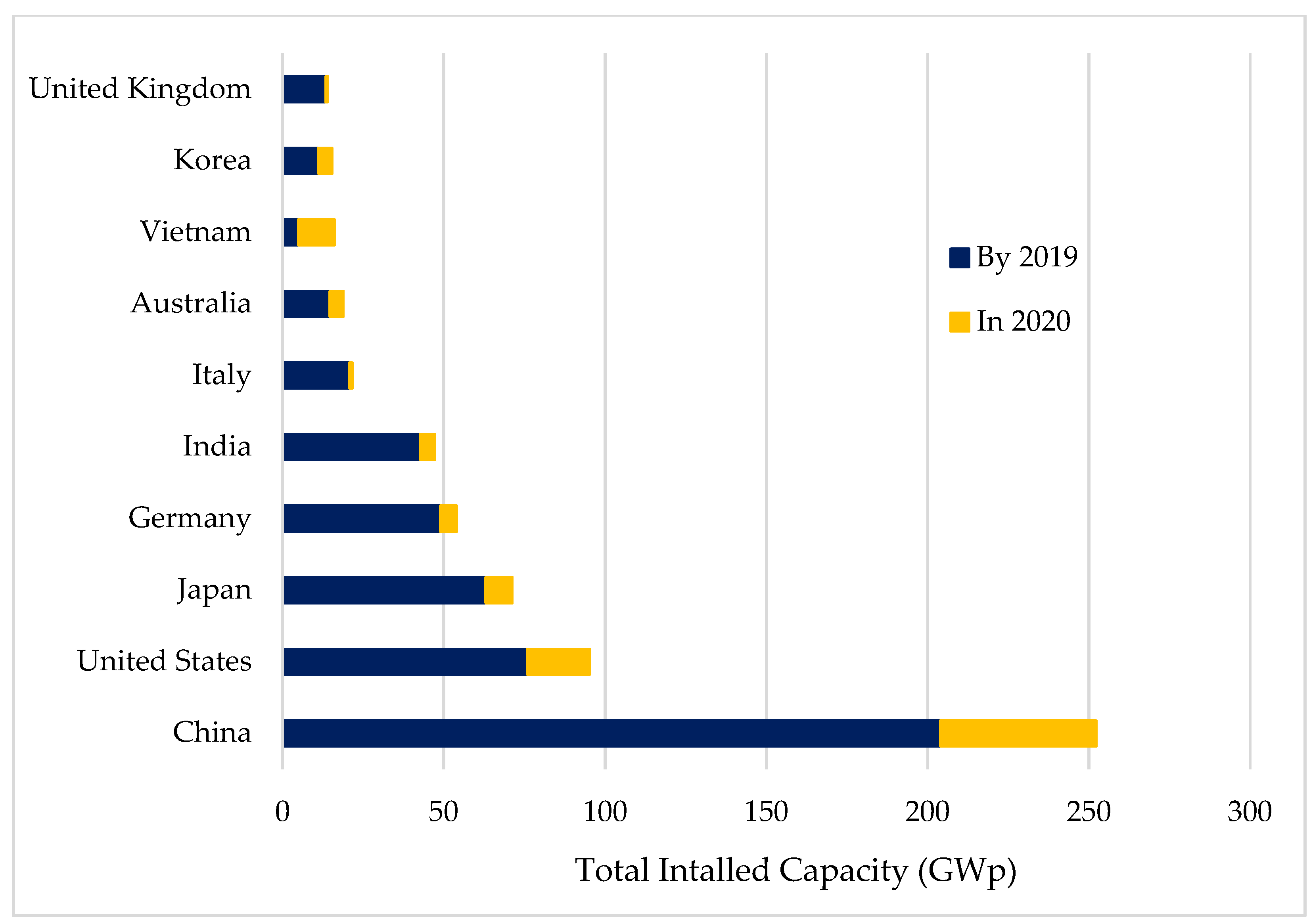 Energies 15 00556 g002