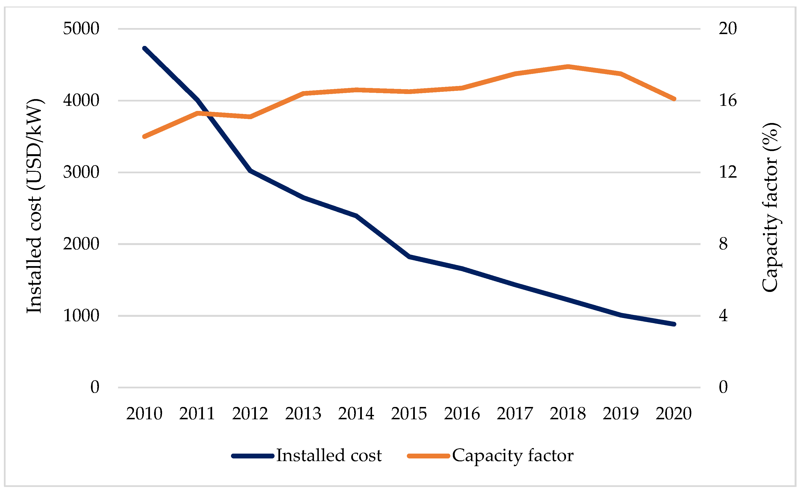 Energies 15 00556 g004
